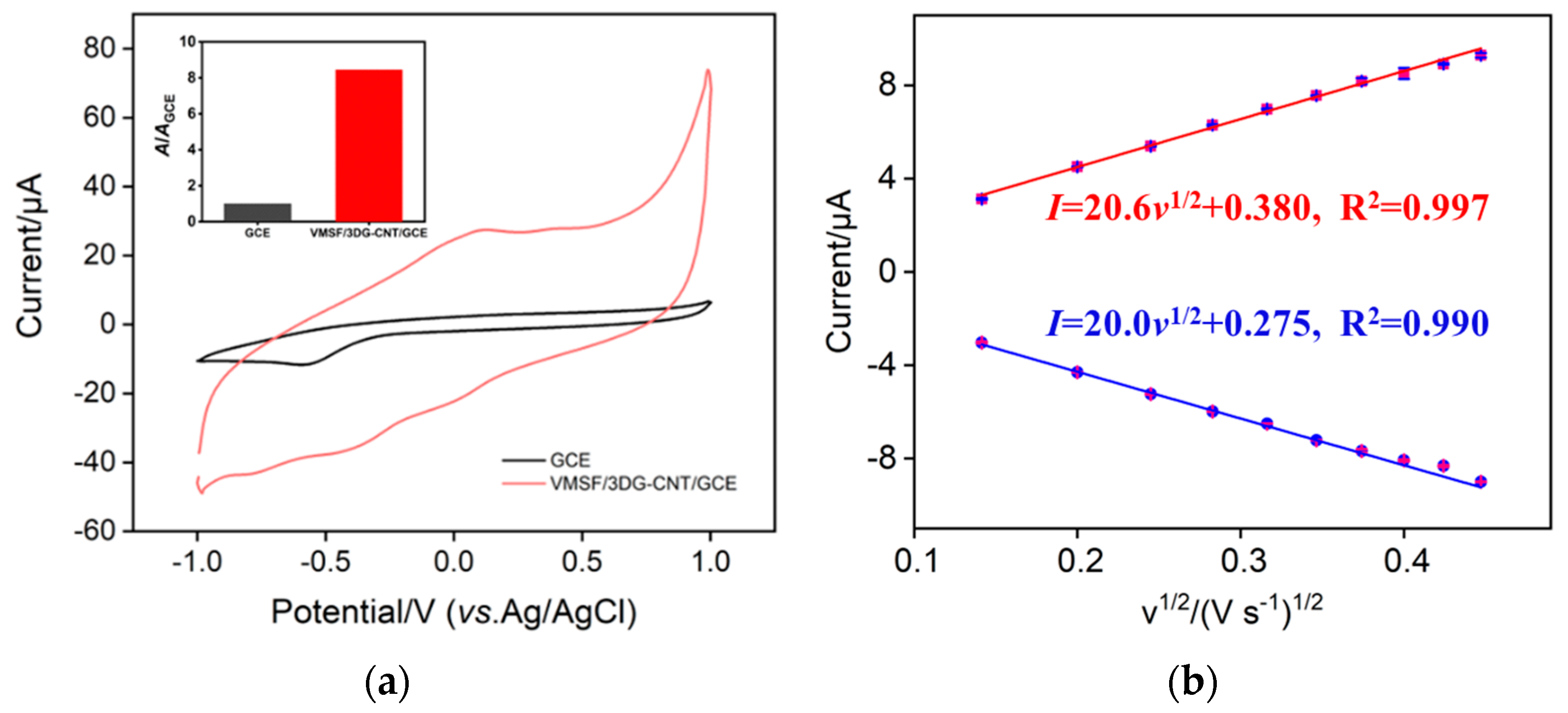 Nanomaterials 12 03632 g003