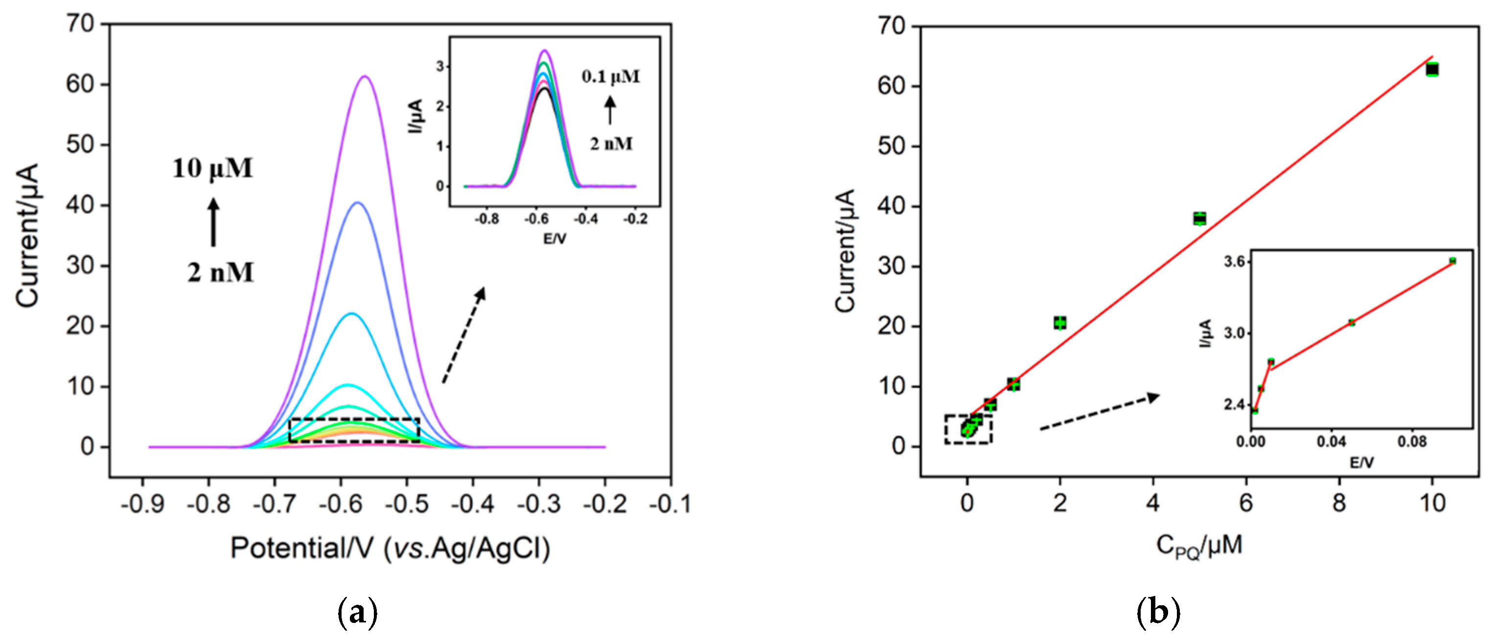 Nanomaterials 12 03632 g005