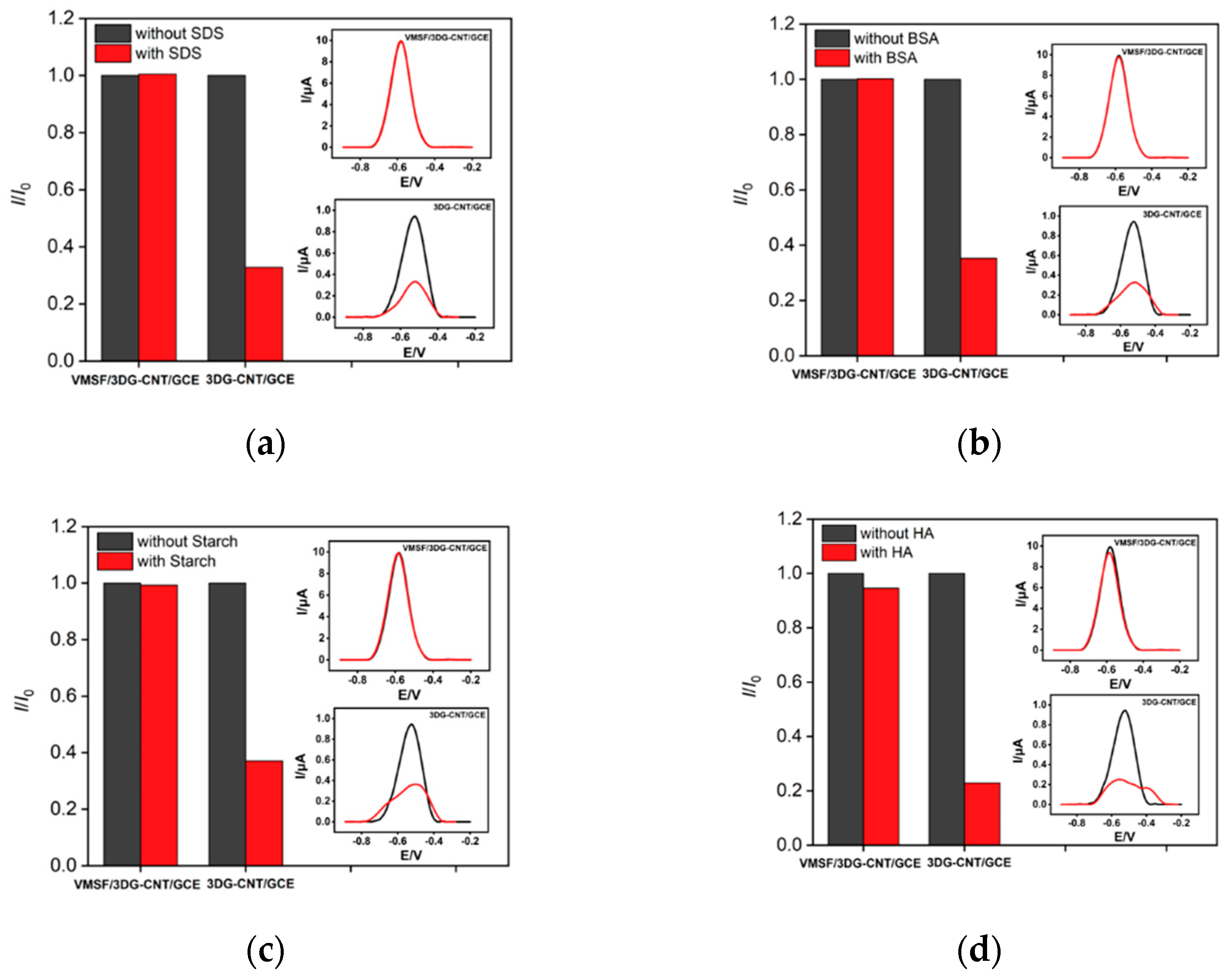 Nanomaterials 12 03632 g006