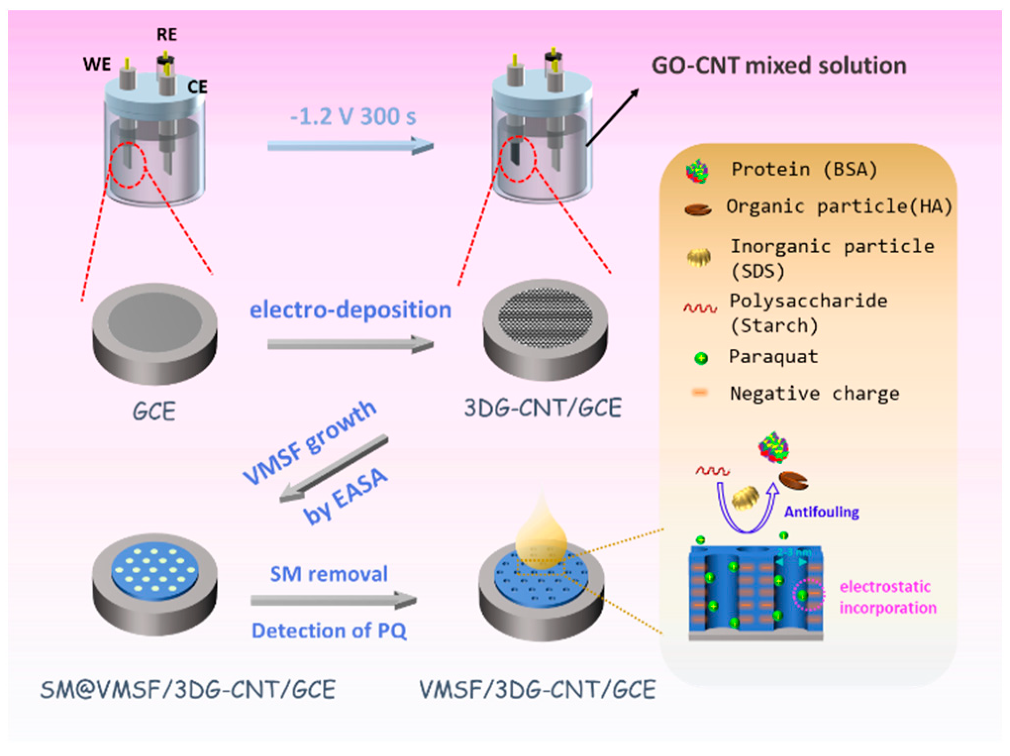 Nanomaterials 12 03632 sch001