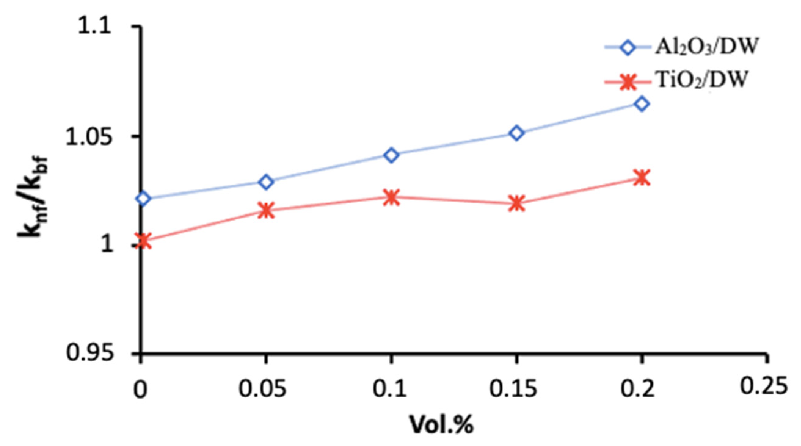 Nanomaterials 12 03634 g001