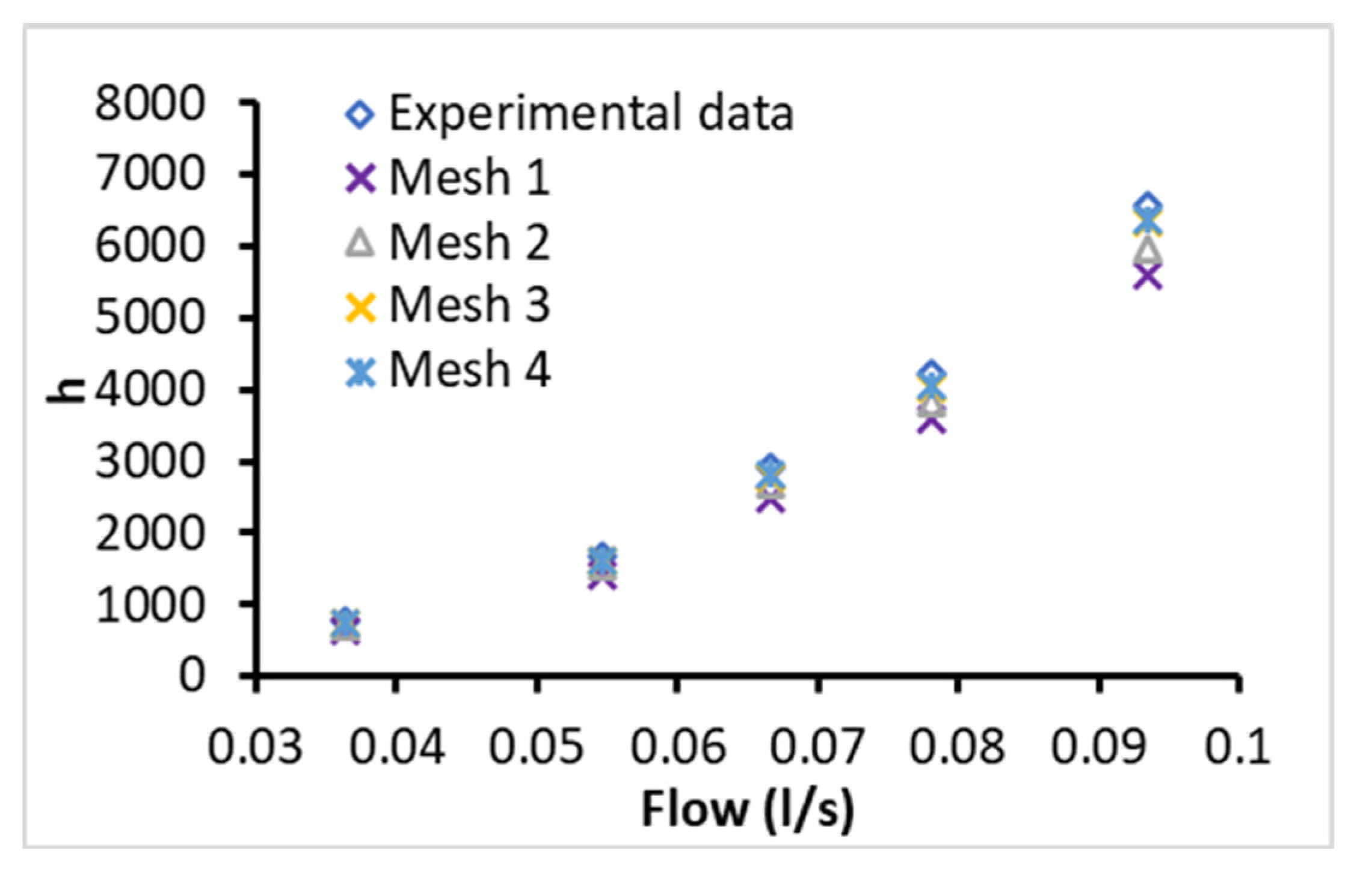 Nanomaterials 12 03634 g005