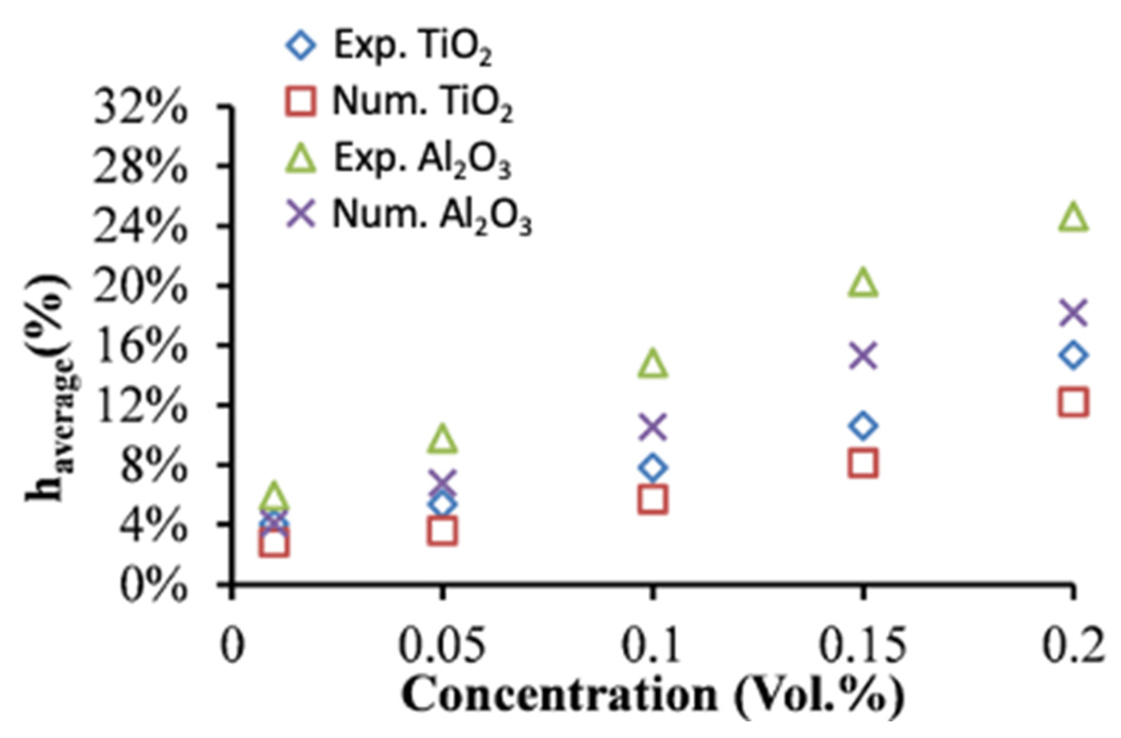 Nanomaterials 12 03634 g008