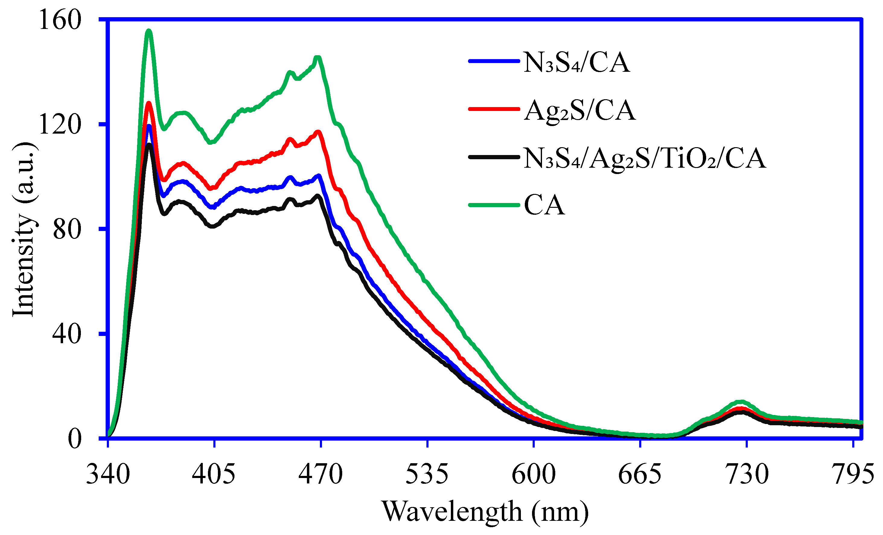 Nanomaterials 12 03642 g006