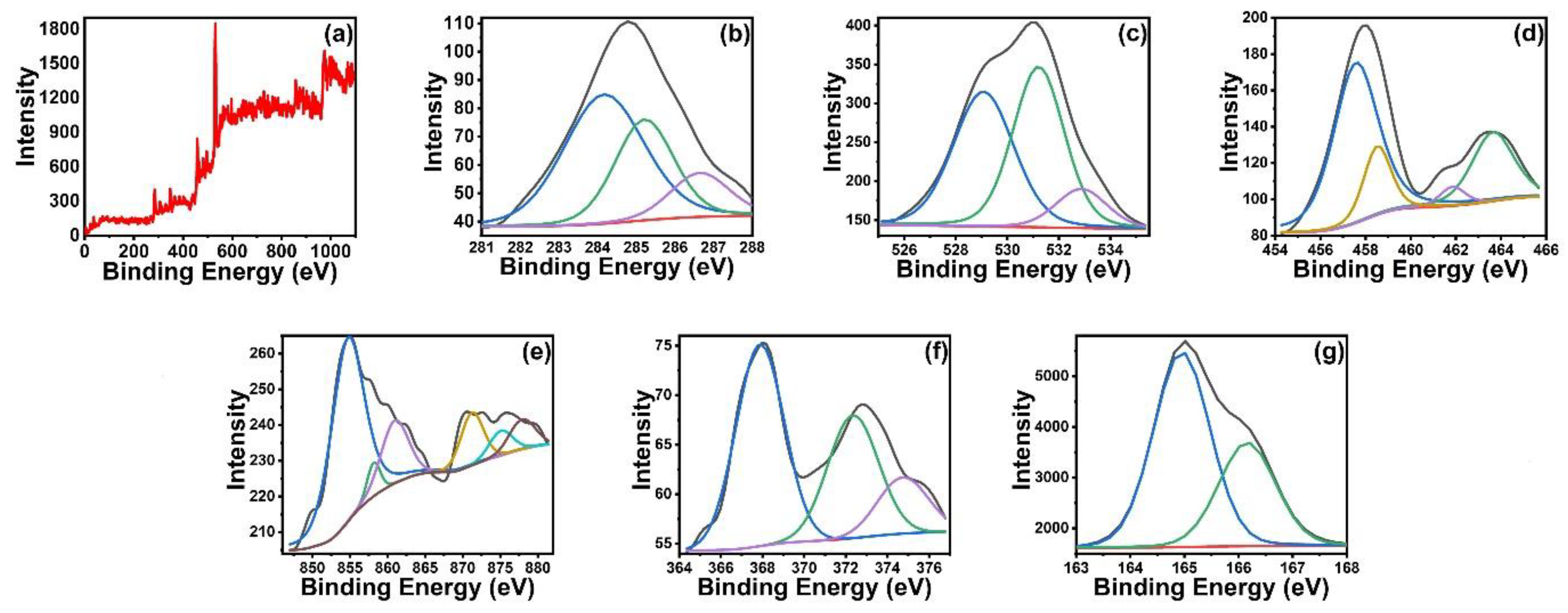 Nanomaterials 12 03642 g007
