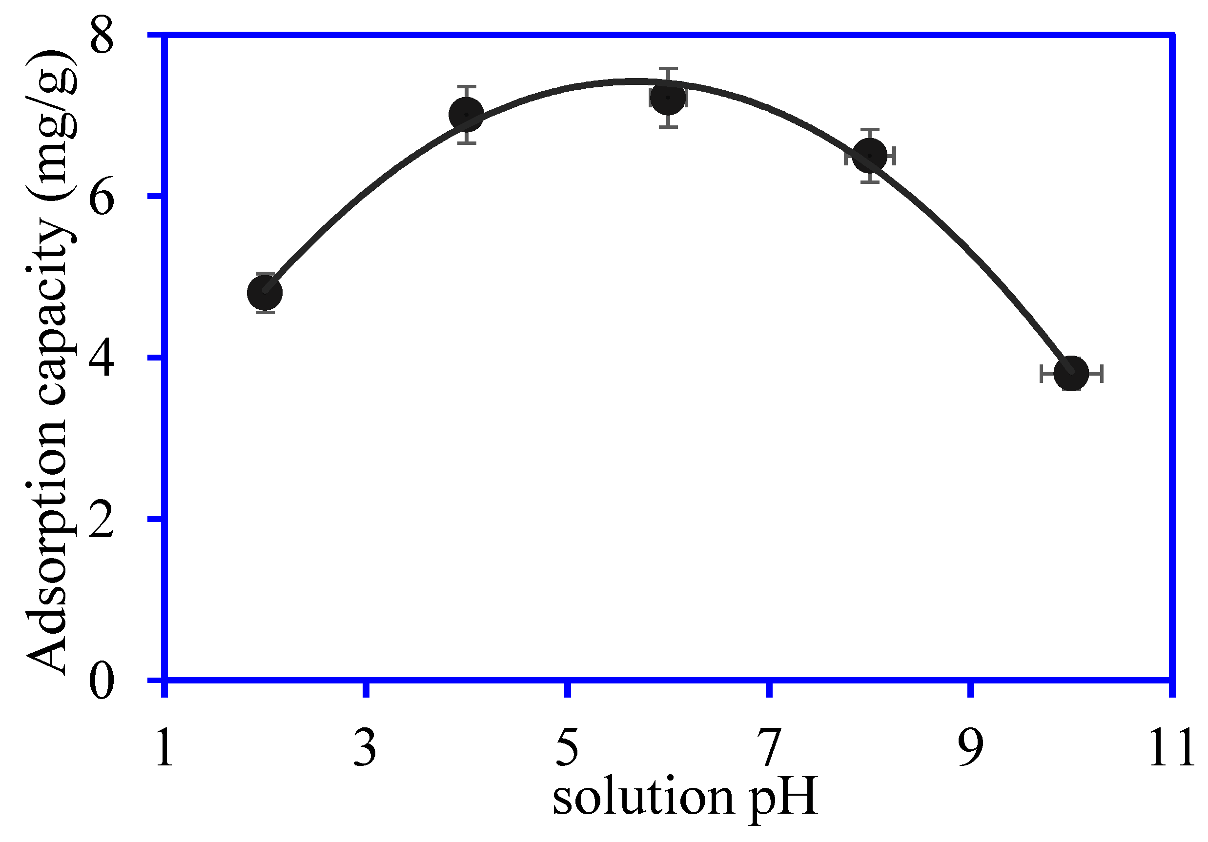 Nanomaterials 12 03642 g009