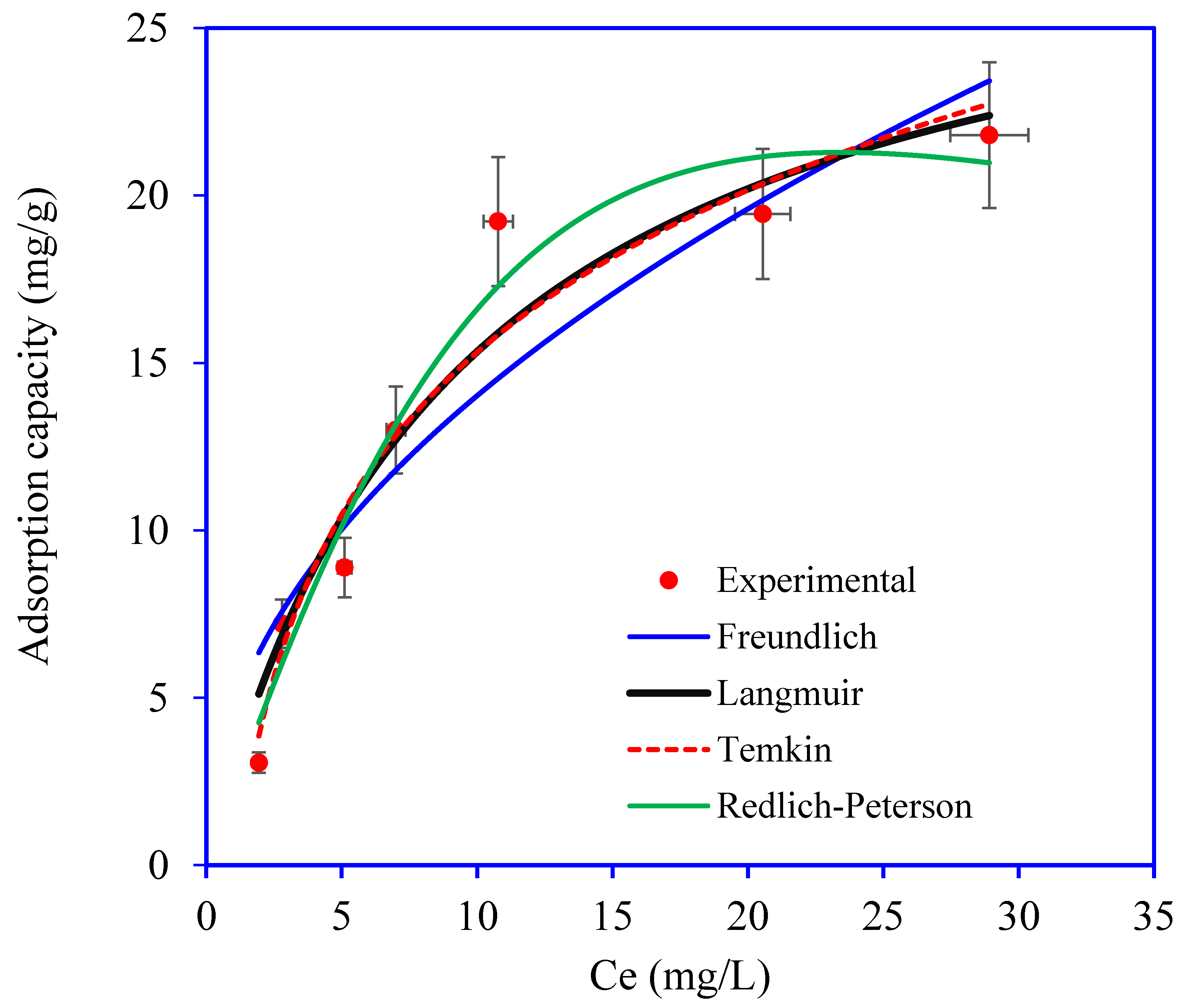 Nanomaterials 12 03642 g010