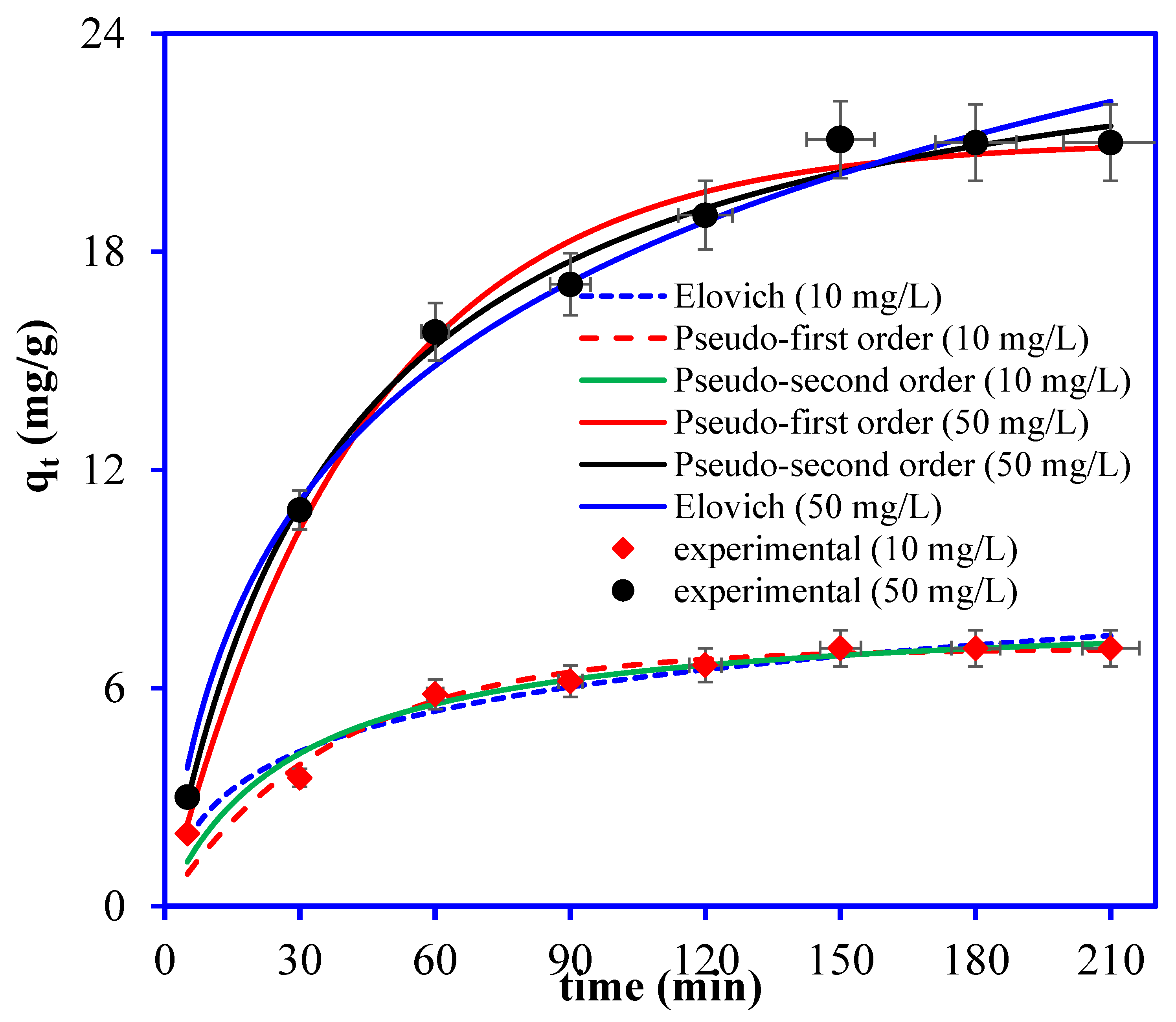 Nanomaterials 12 03642 g011
