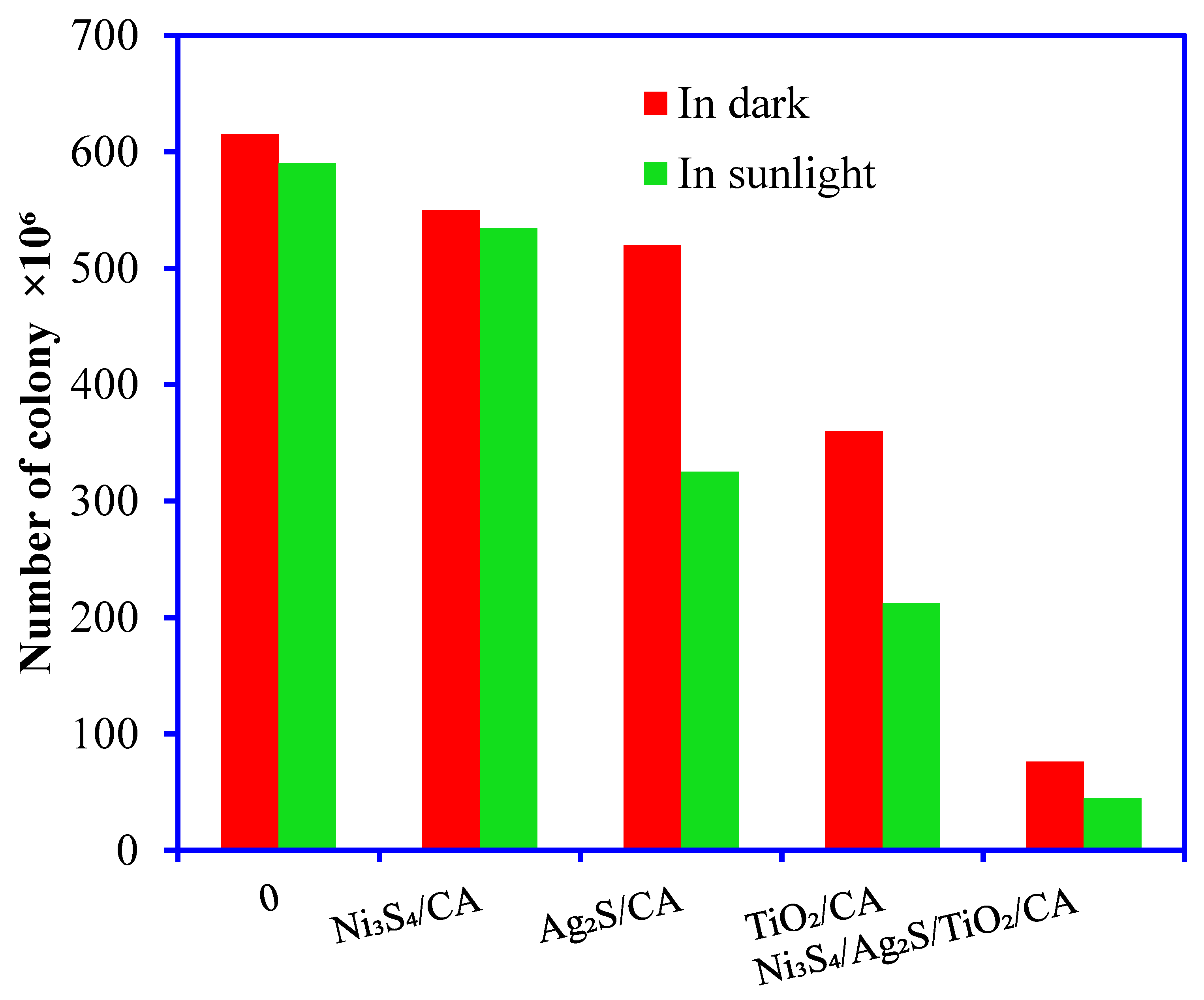 Nanomaterials 12 03642 g012