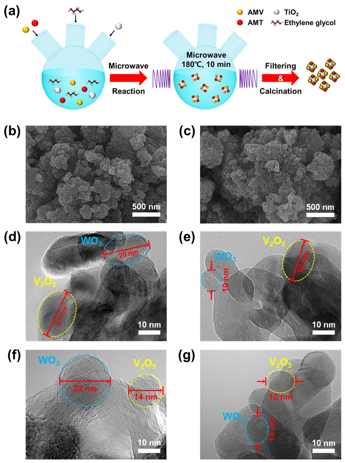 Nanomaterials 12 03644 g001 Nanomaterials 12 03644 g001