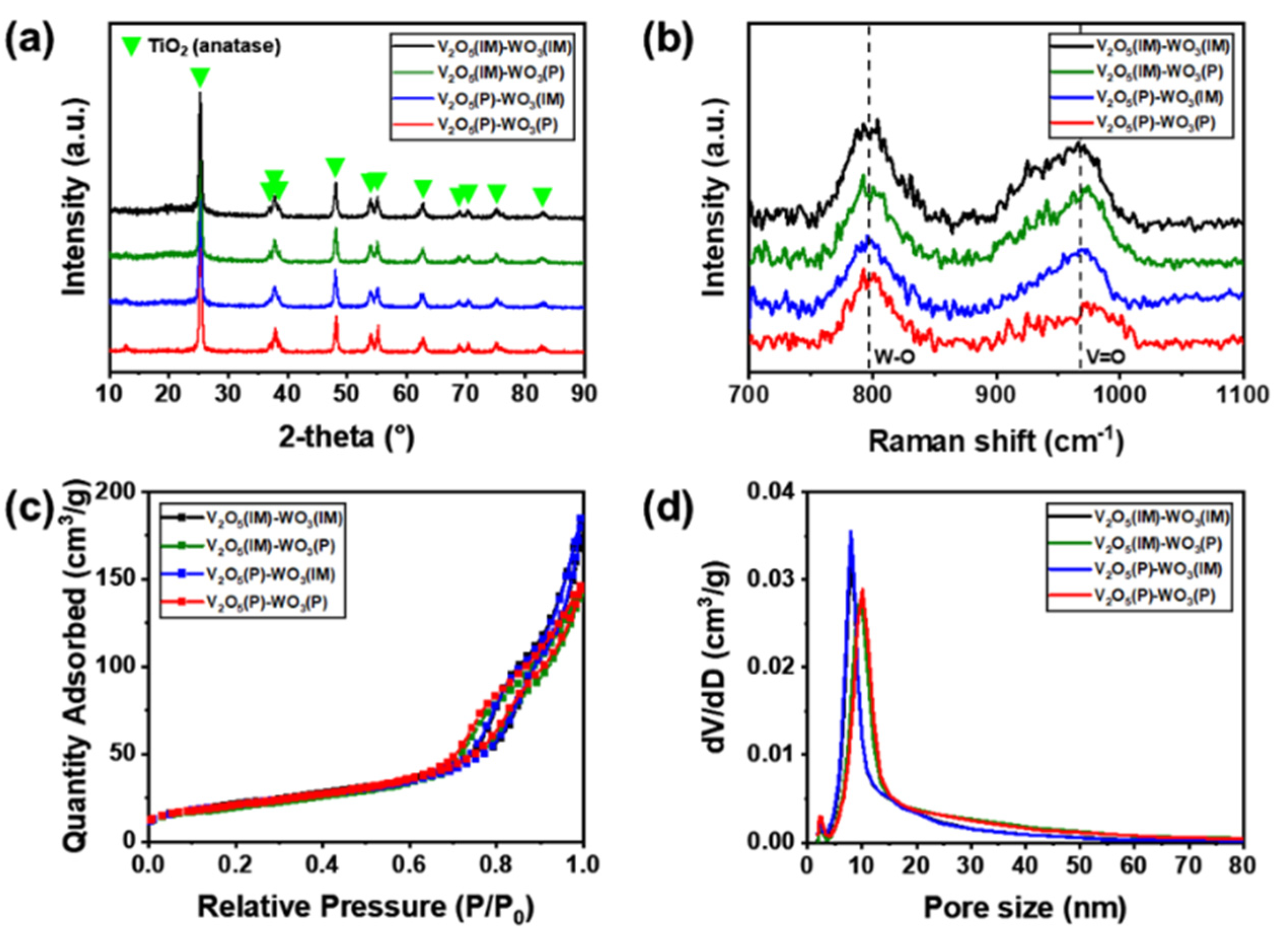Nanomaterials 12 03644 g002 Nanomaterials 12 03644 g002