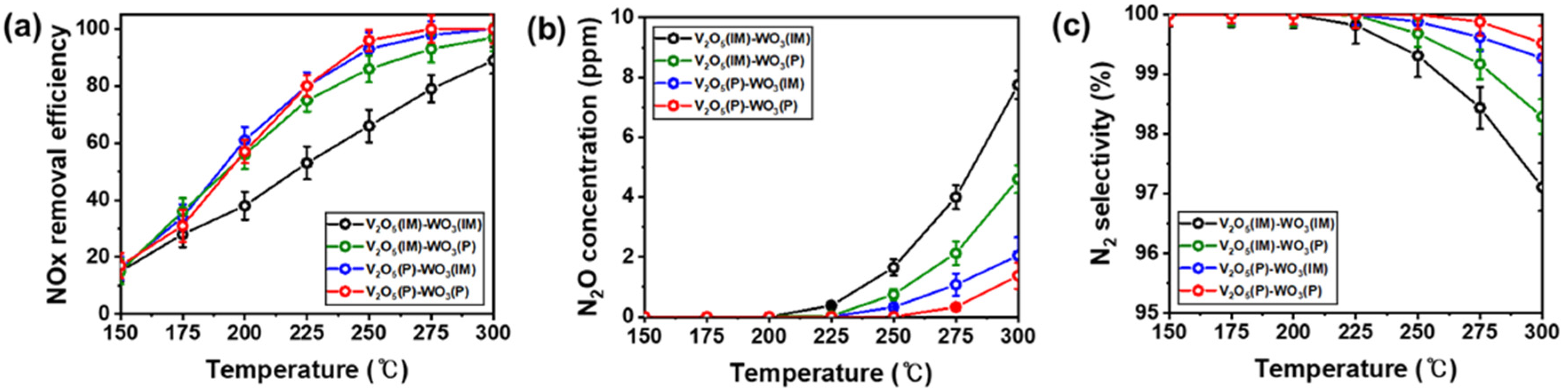 Nanomaterials 12 03644 g003 Nanomaterials 12 03644 g003