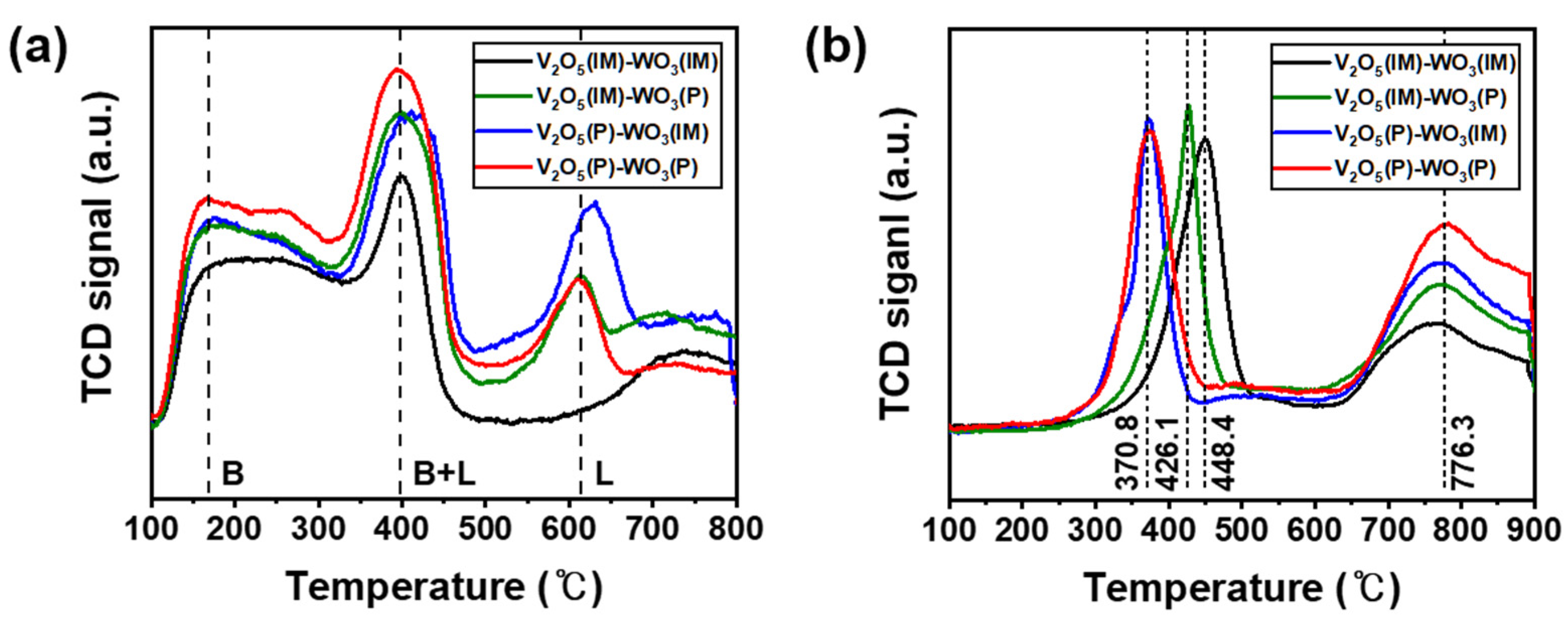 Nanomaterials 12 03644 g004 Nanomaterials 12 03644 g004