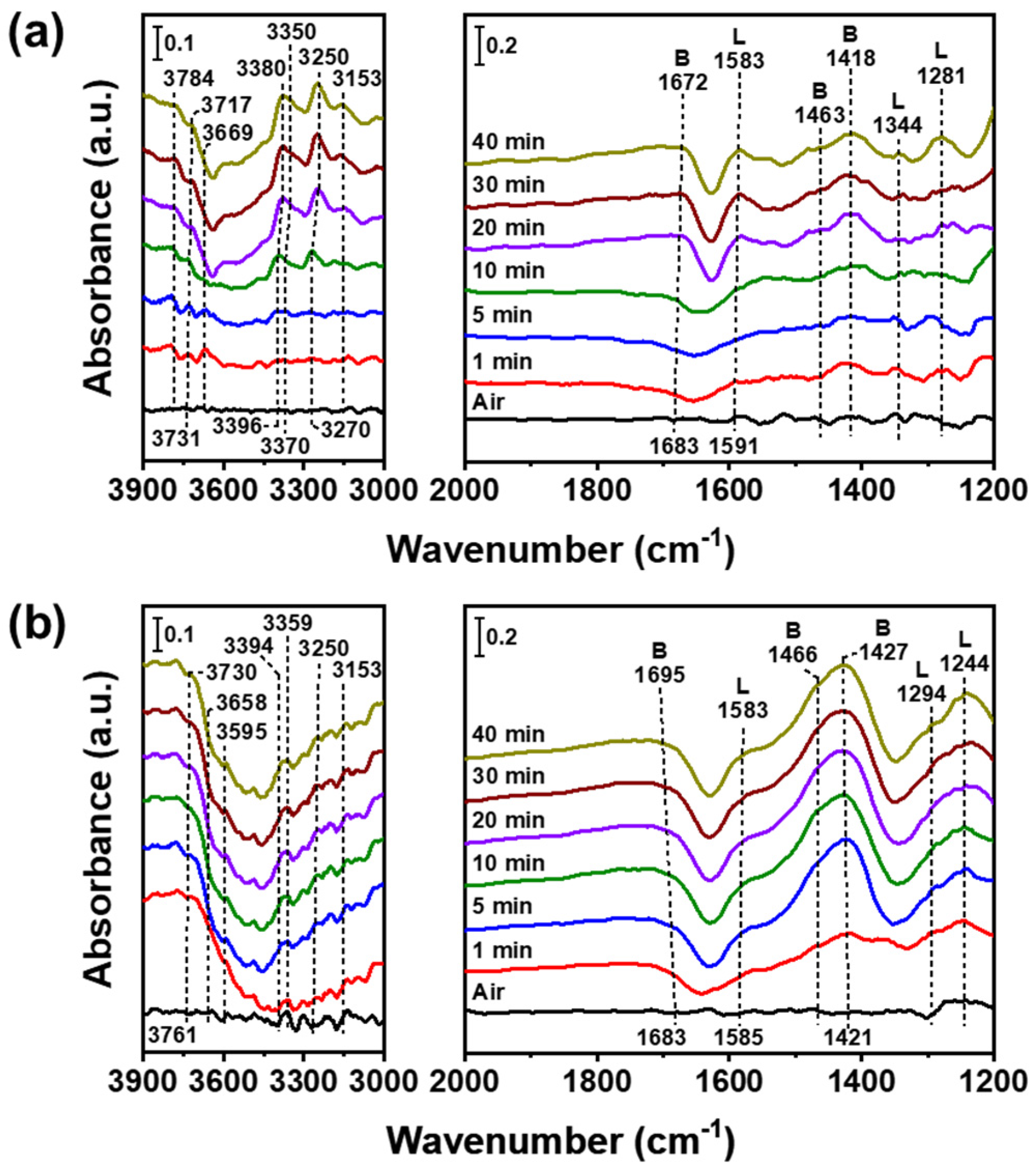Nanomaterials 12 03644 g005 Nanomaterials 12 03644 g005
