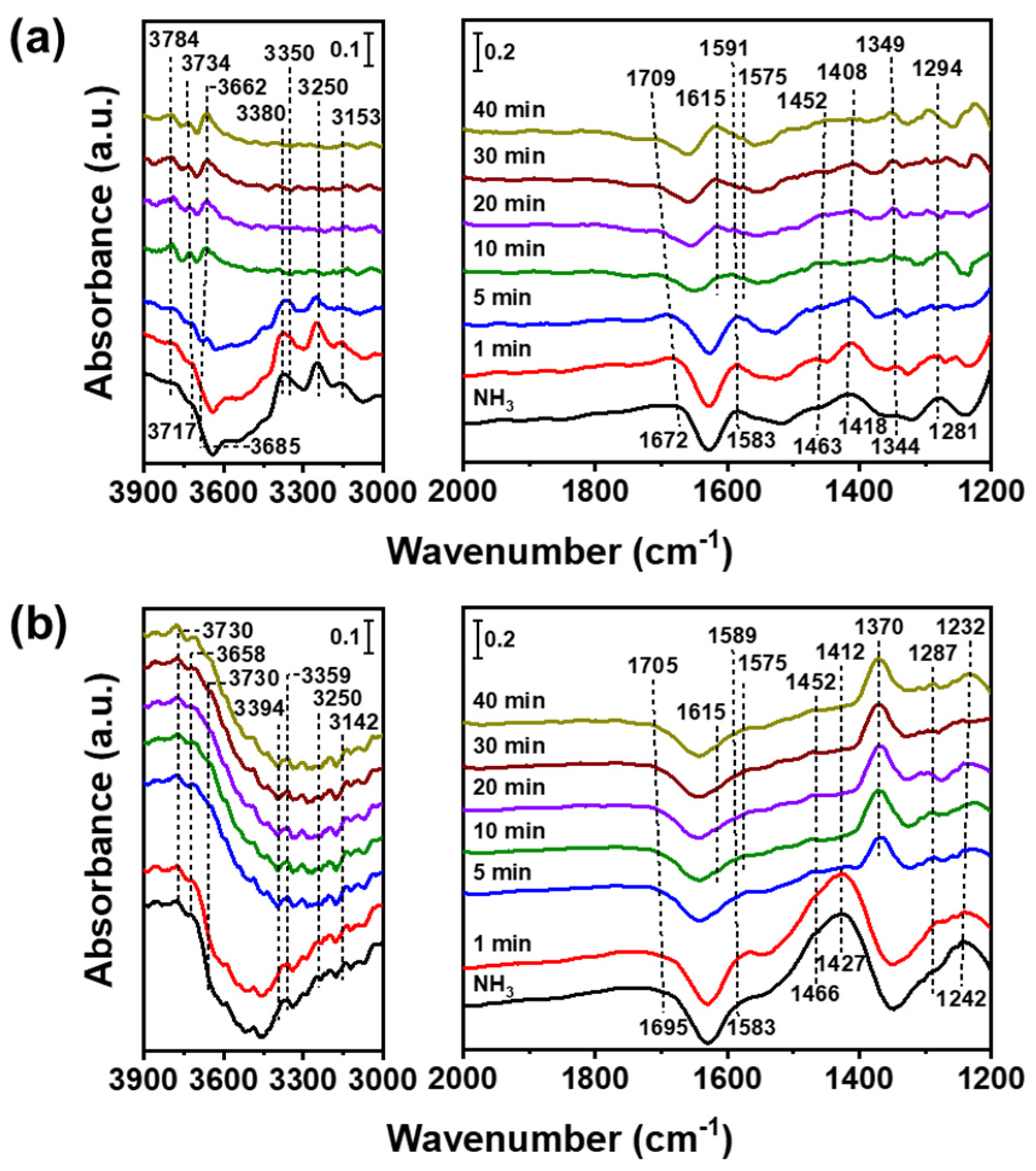 Nanomaterials 12 03644 g006 Nanomaterials 12 03644 g006