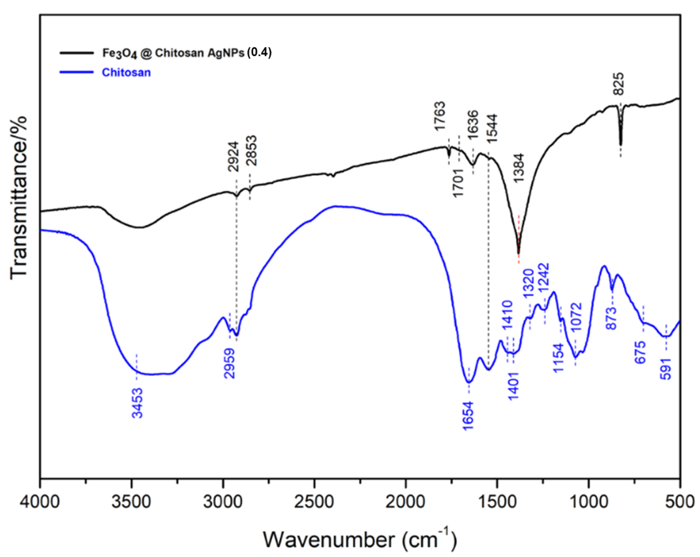 Nanomaterials 12 03652 g003