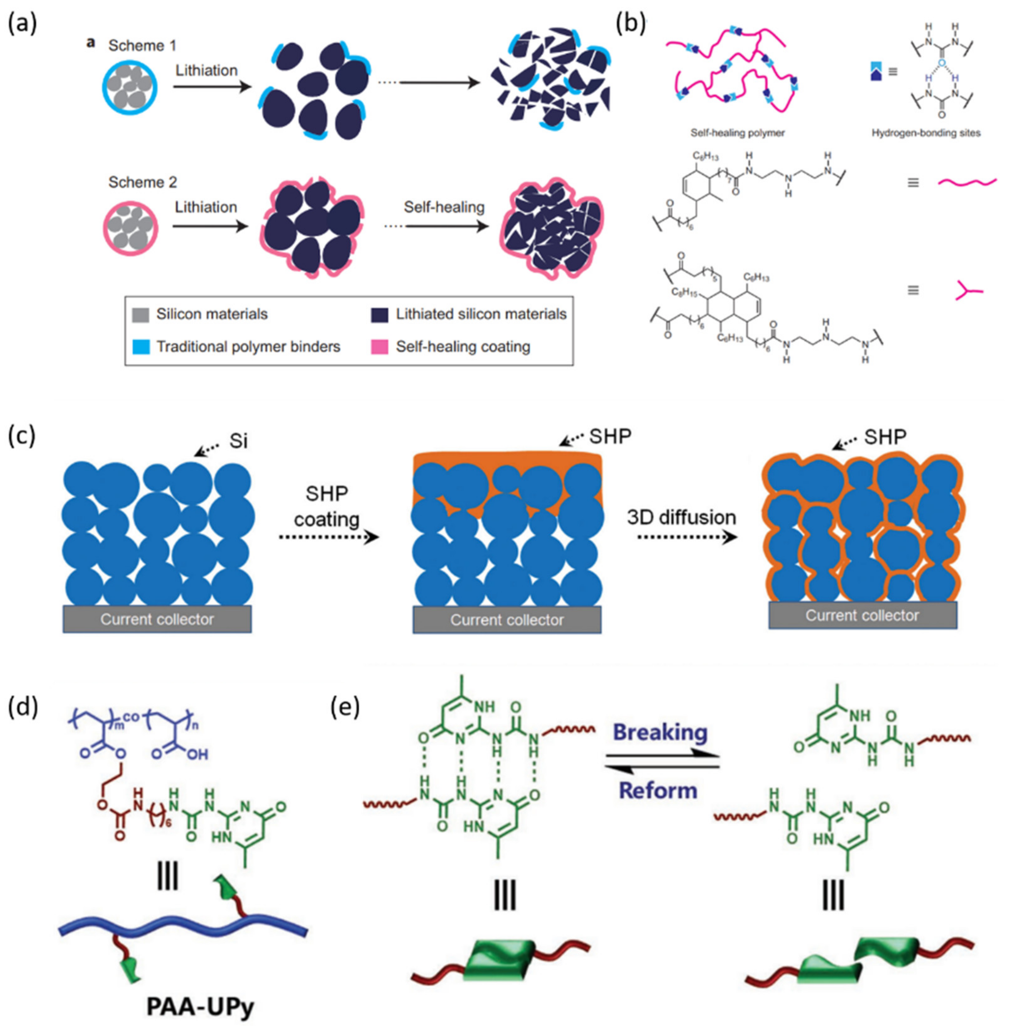 Nanomaterials 12 03656 g004