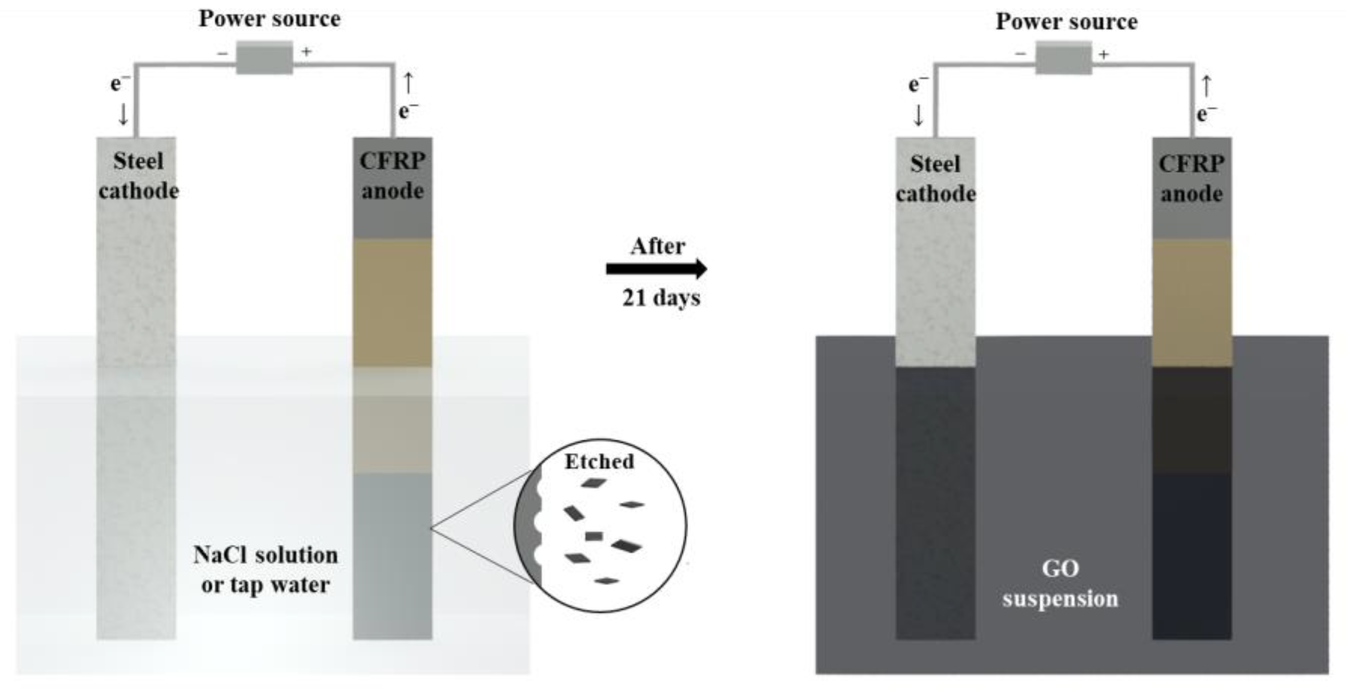 Nanomaterials 12 03657 g002