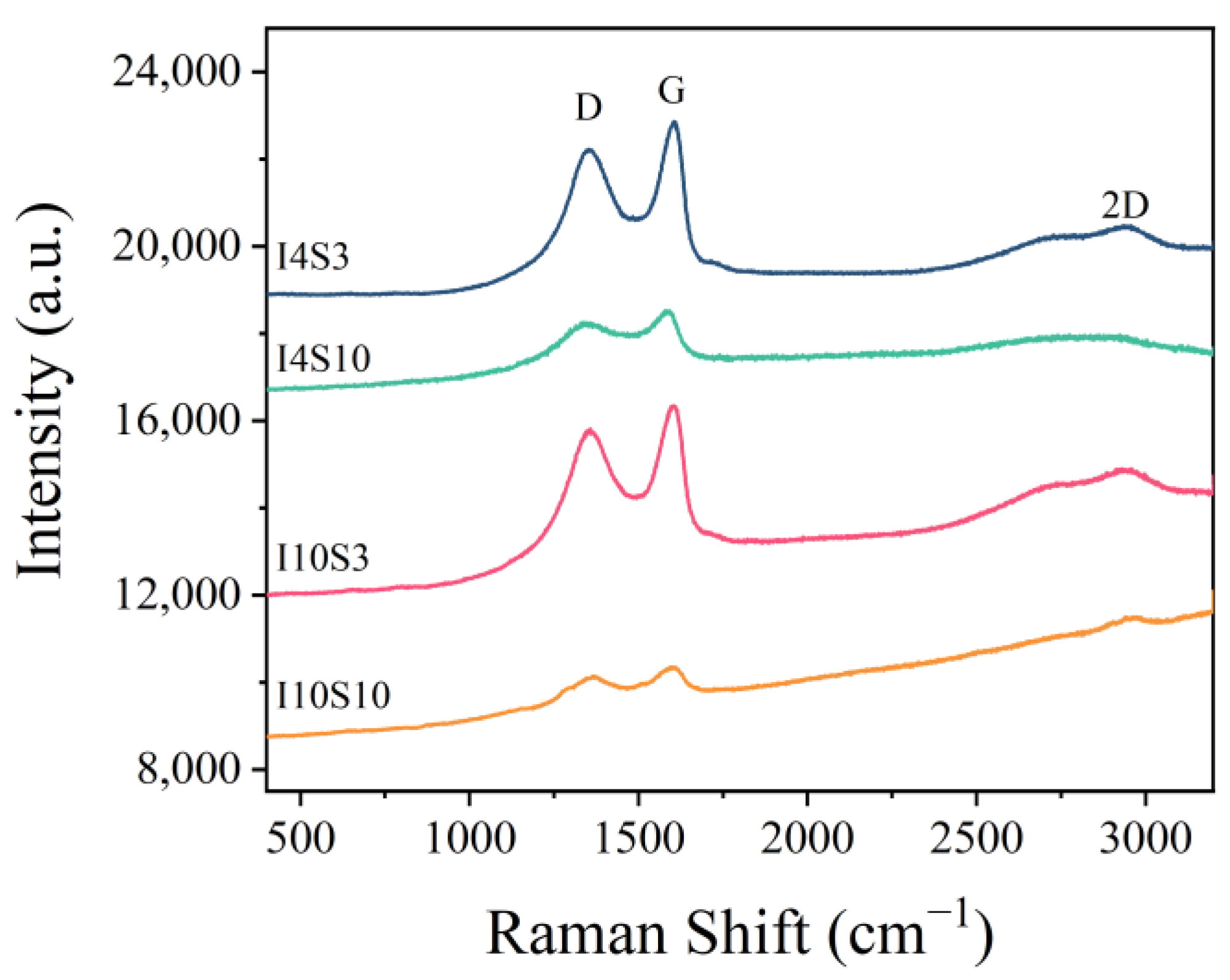 Nanomaterials 12 03657 g005