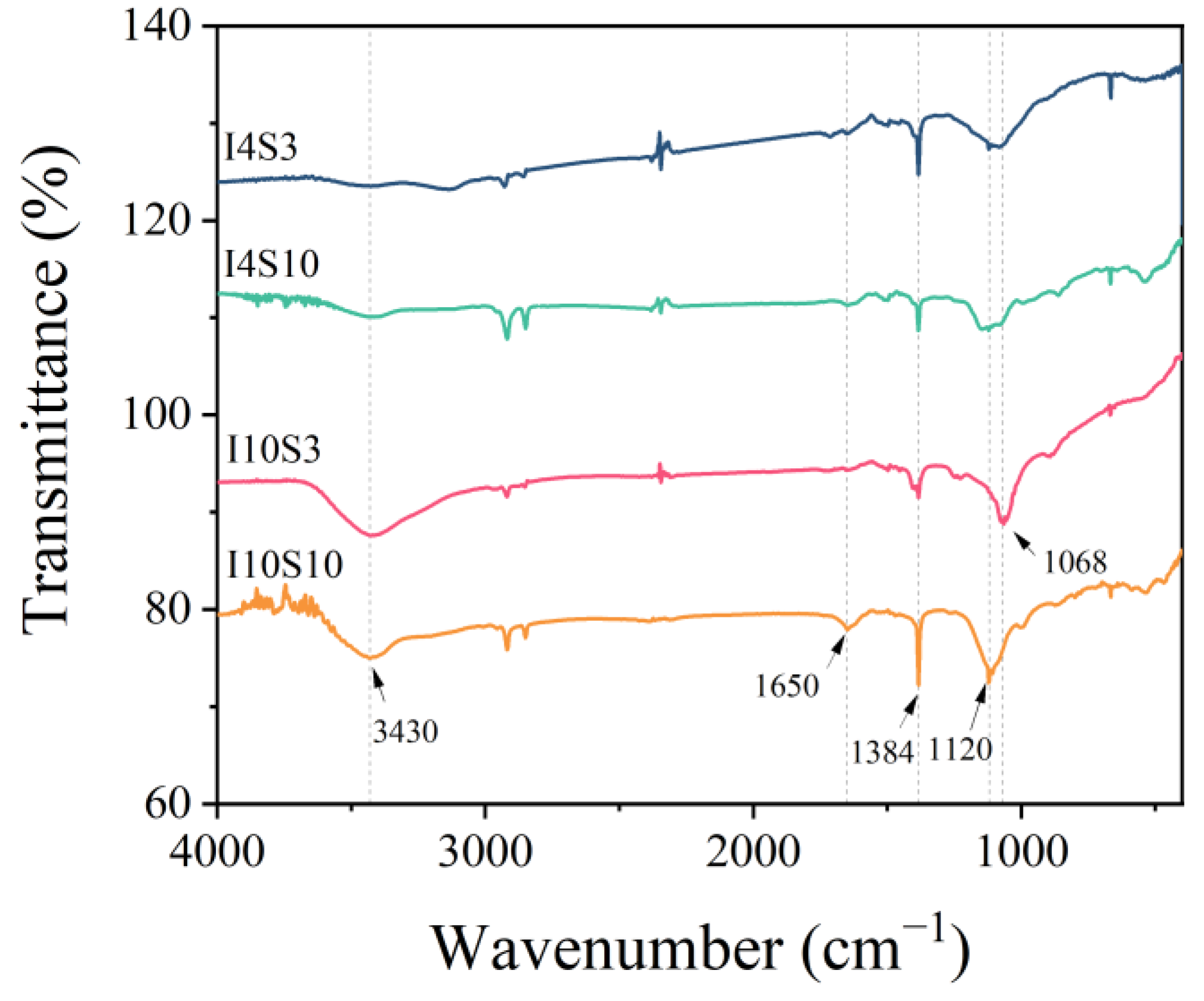 Nanomaterials 12 03657 g006