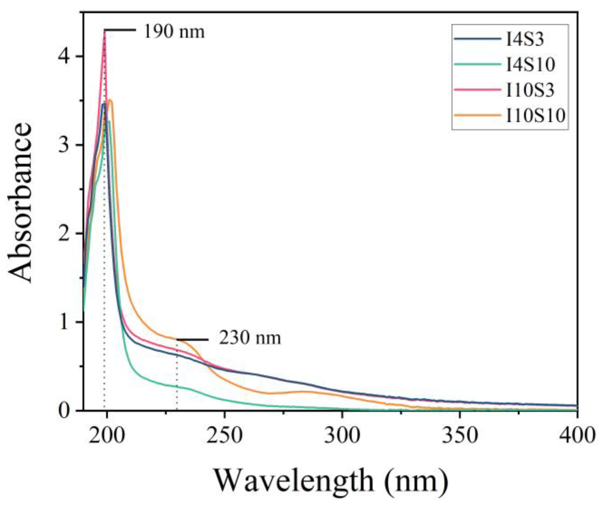 Nanomaterials 12 03657 g007