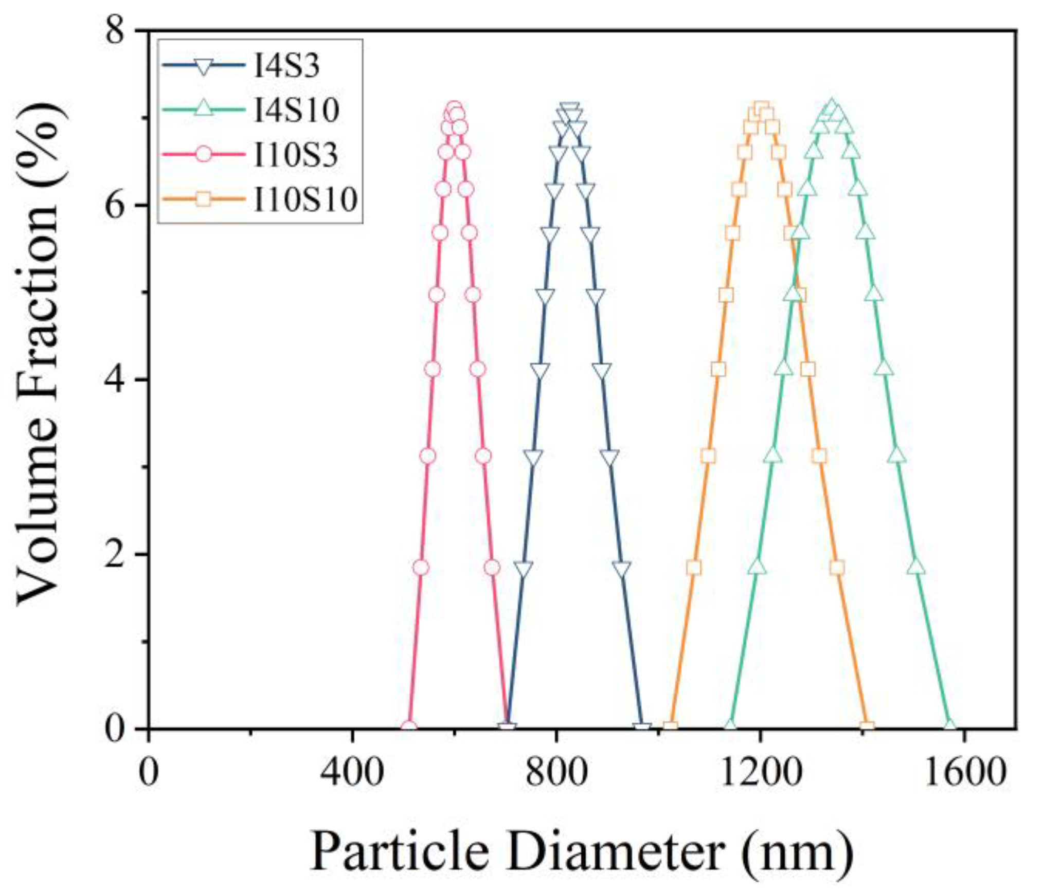 Nanomaterials 12 03657 g010