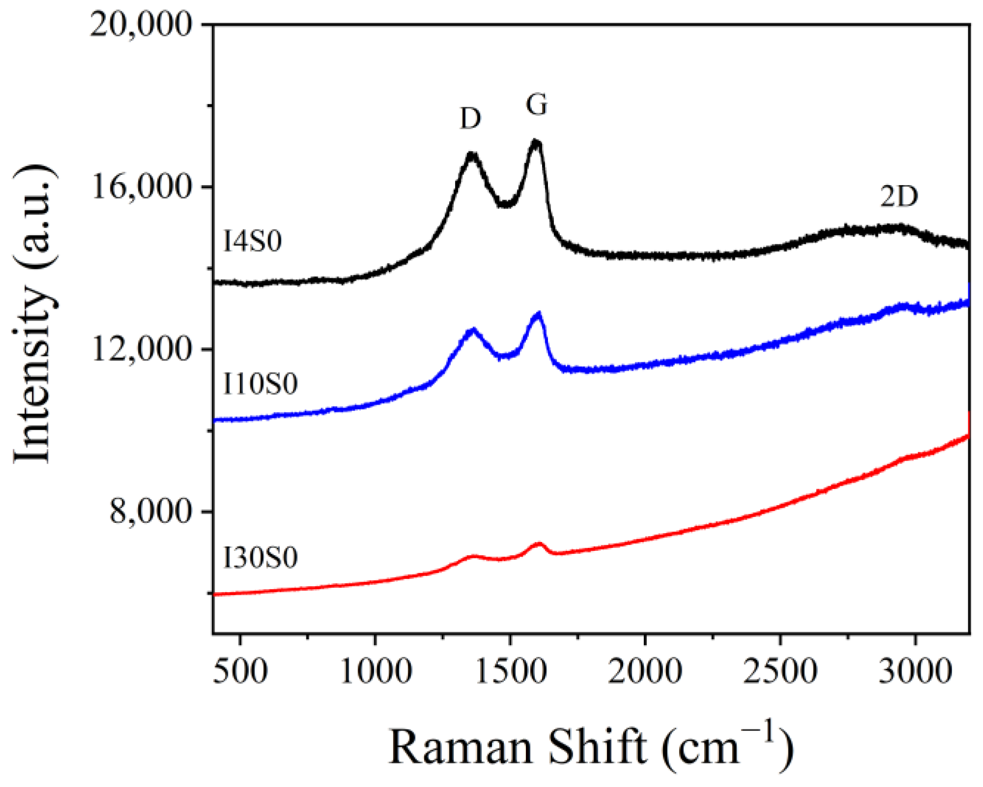 Nanomaterials 12 03657 g012