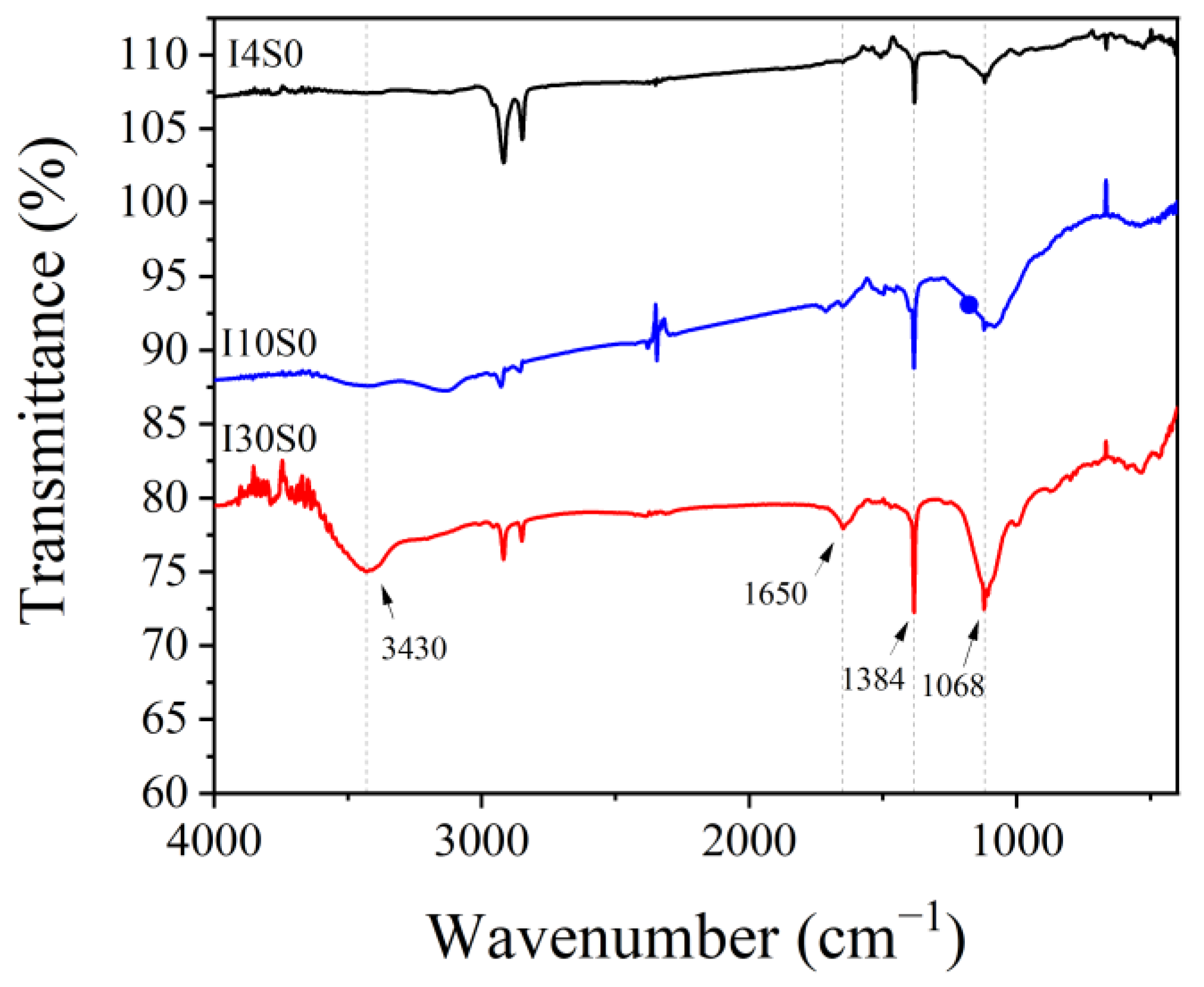 Nanomaterials 12 03657 g013