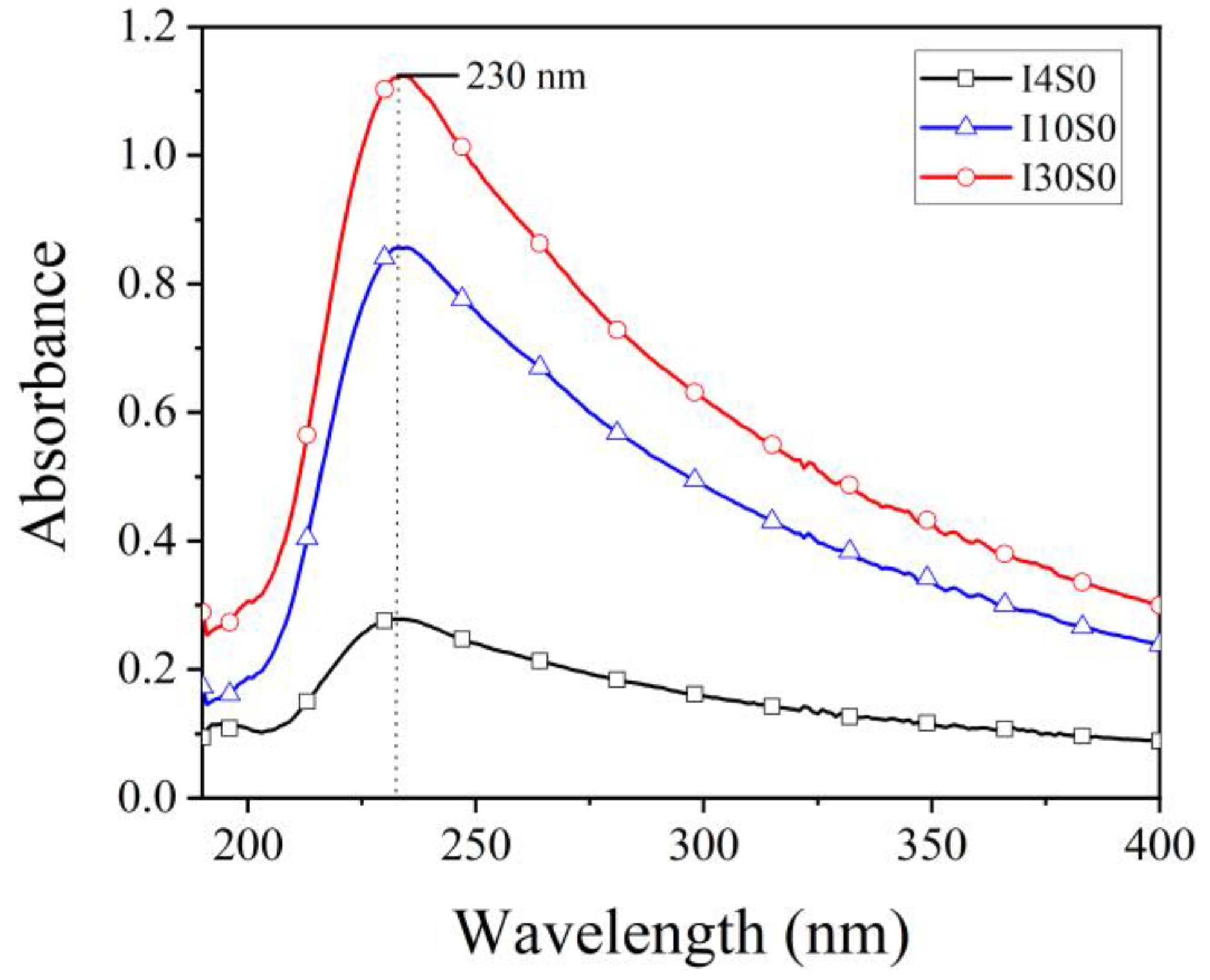 Nanomaterials 12 03657 g014