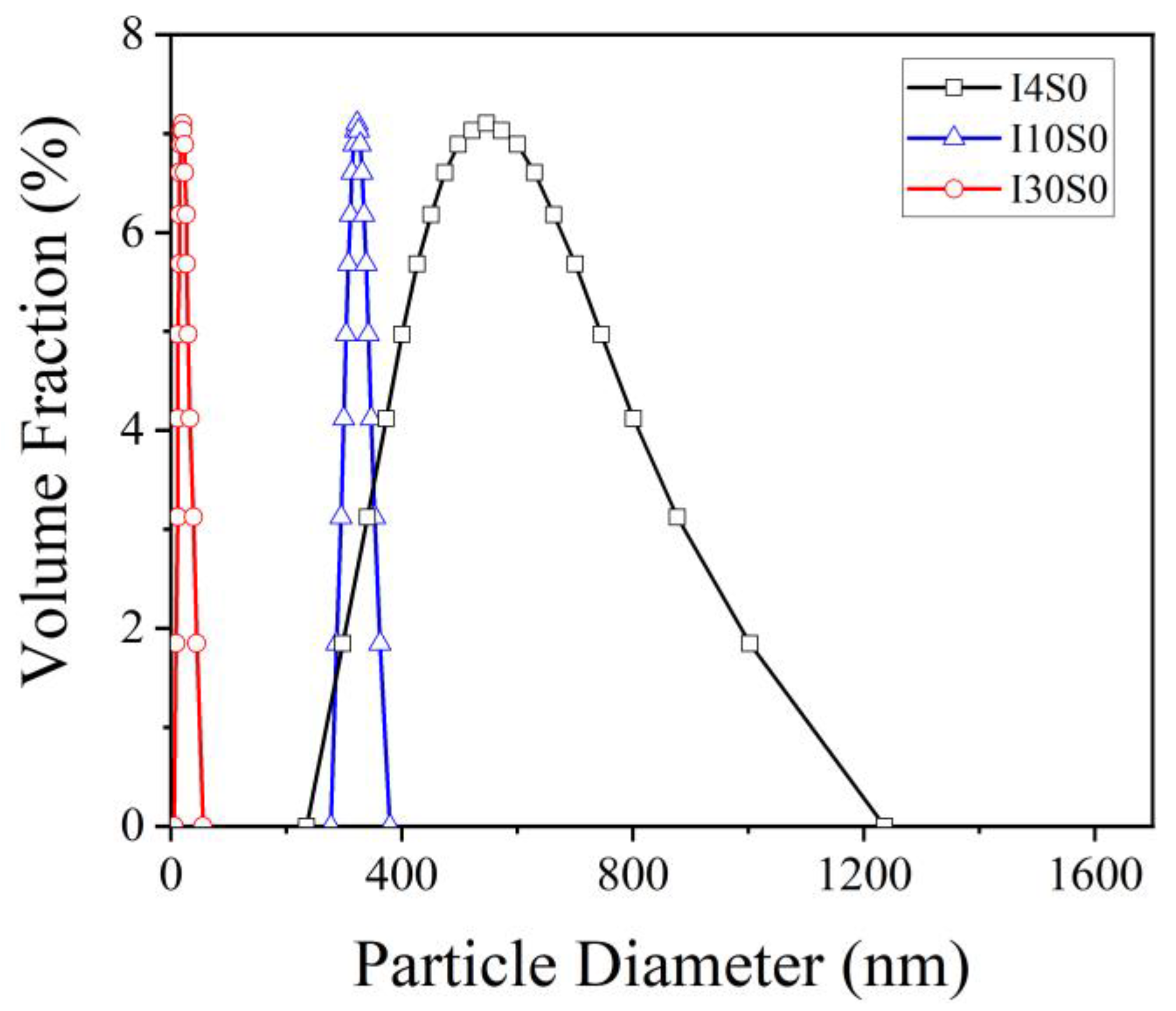Nanomaterials 12 03657 g016