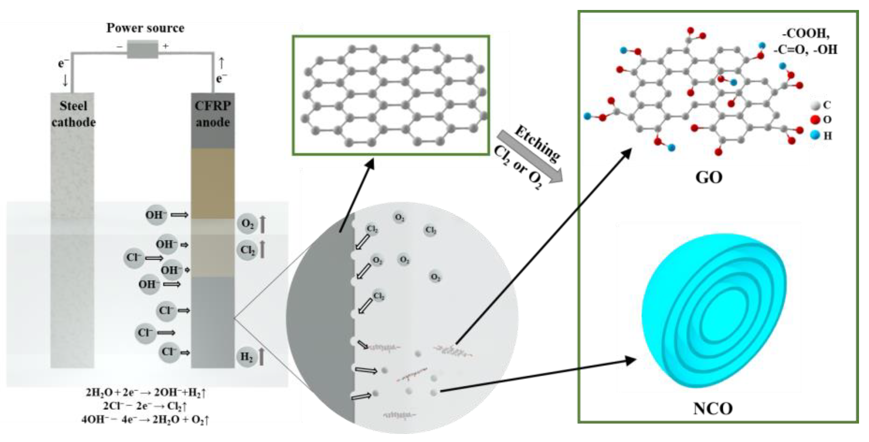 Nanomaterials 12 03657 g017