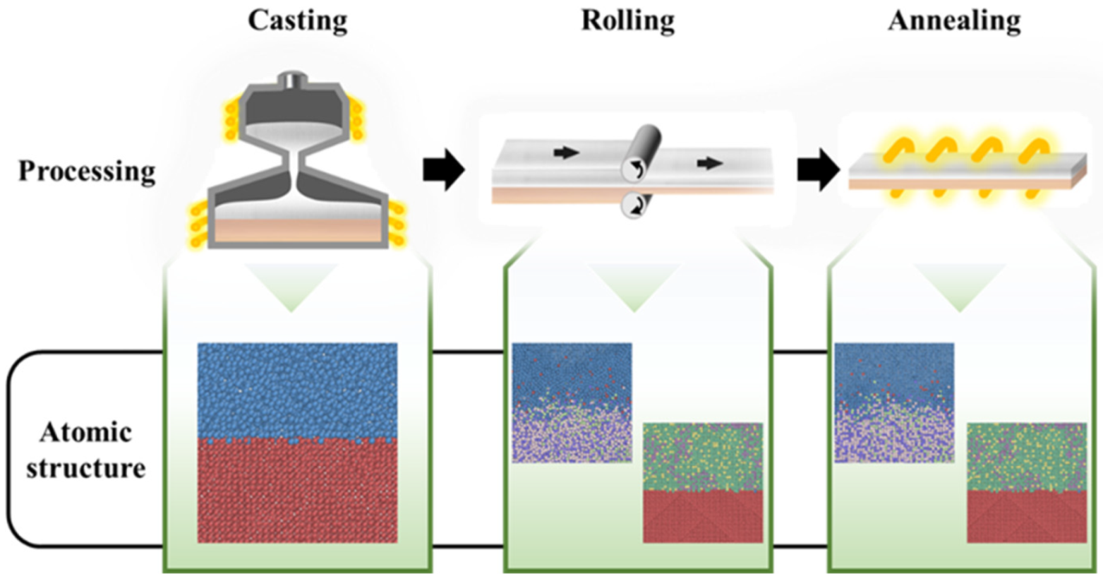Nanomaterials 12 03658 g001