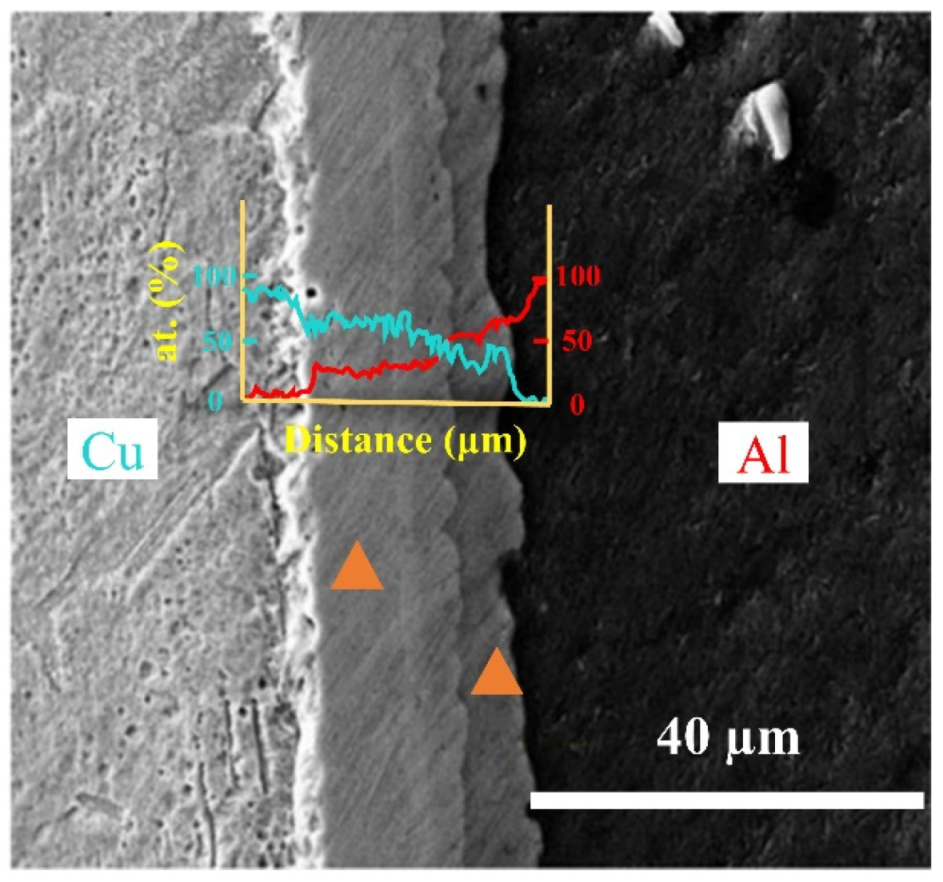 Nanomaterials 12 03658 g003