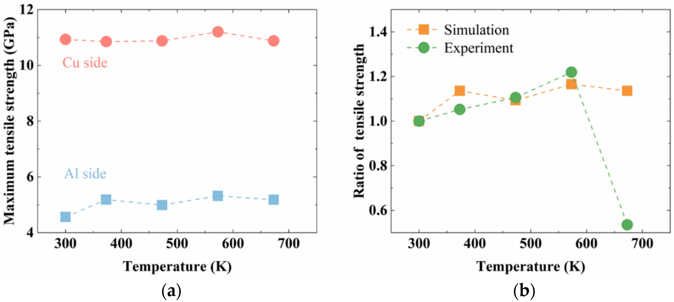 Nanomaterials 12 03658 g015
