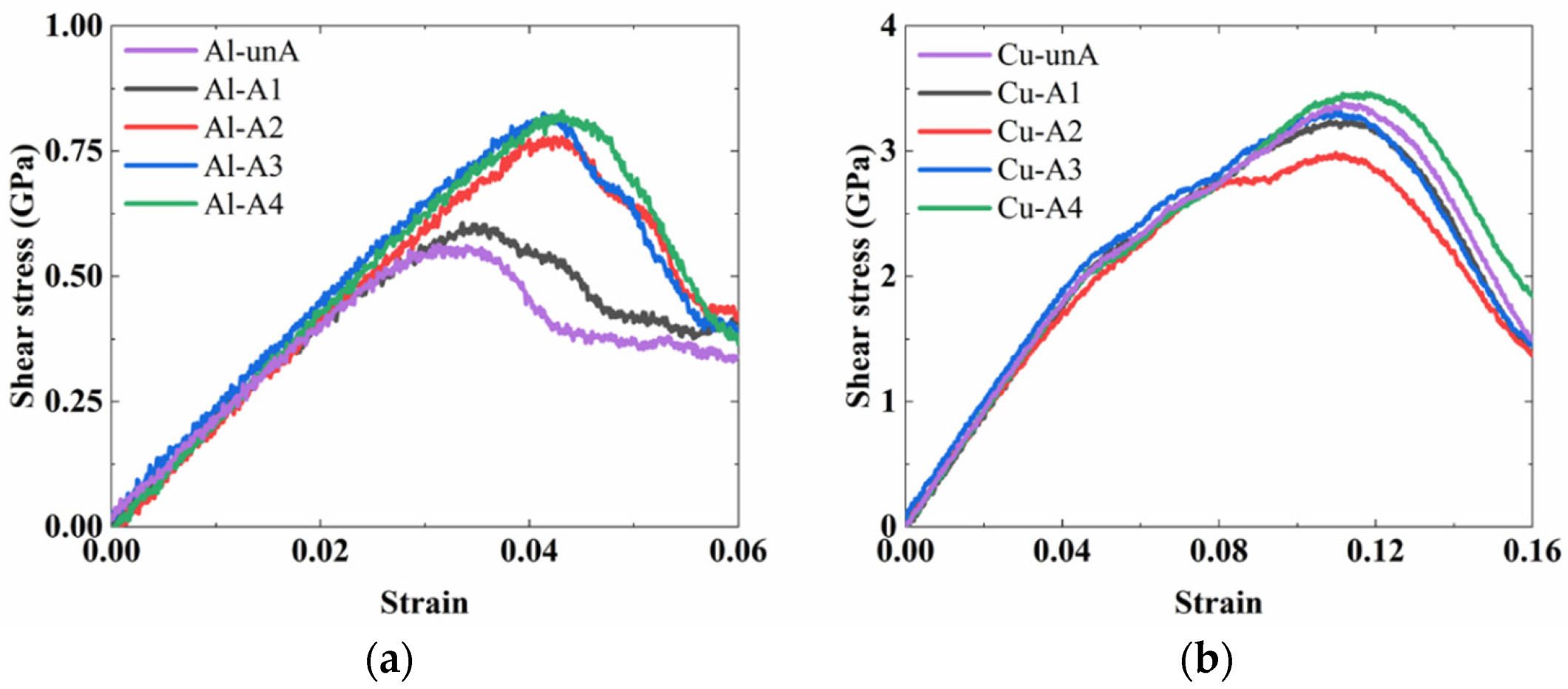 Nanomaterials 12 03658 g016