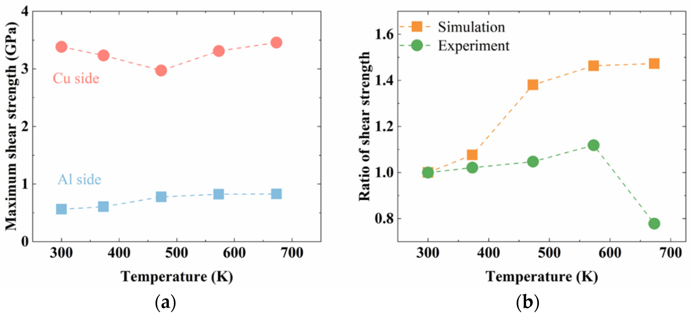 Nanomaterials 12 03658 g017