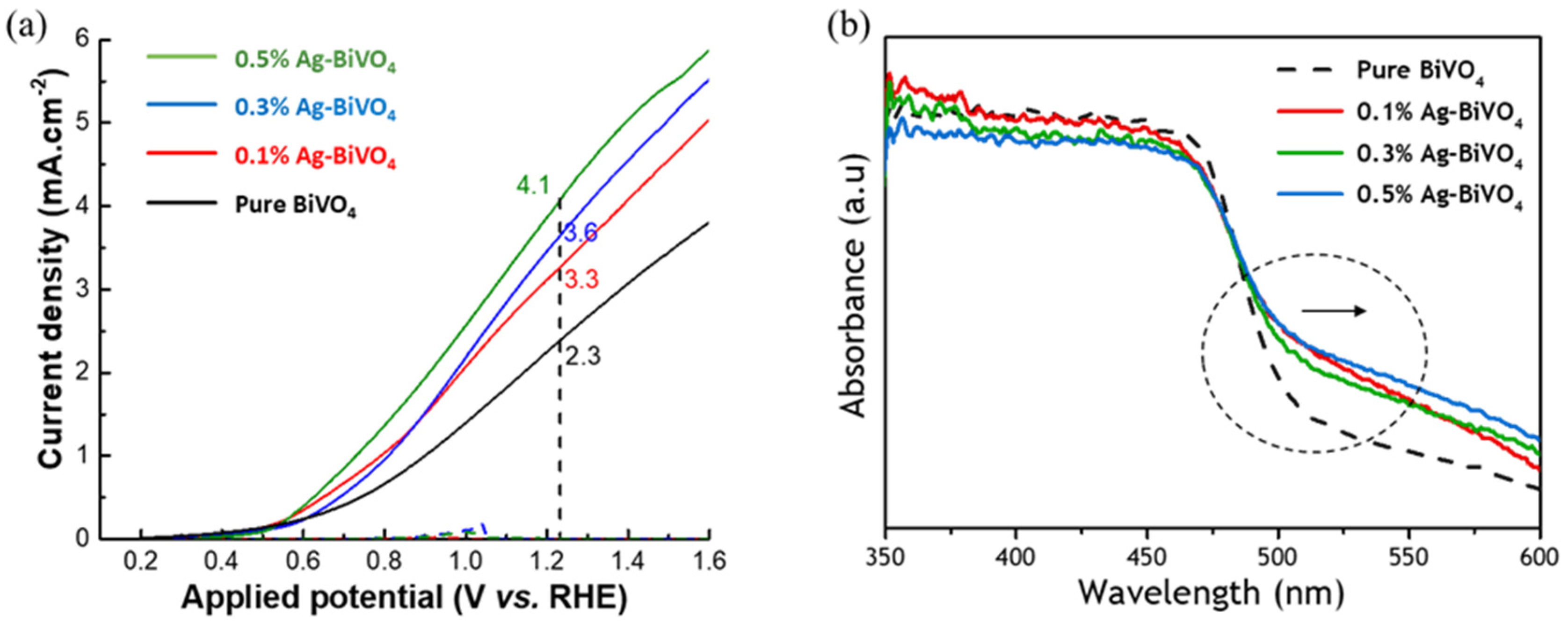 Nanomaterials 12 03659 g002