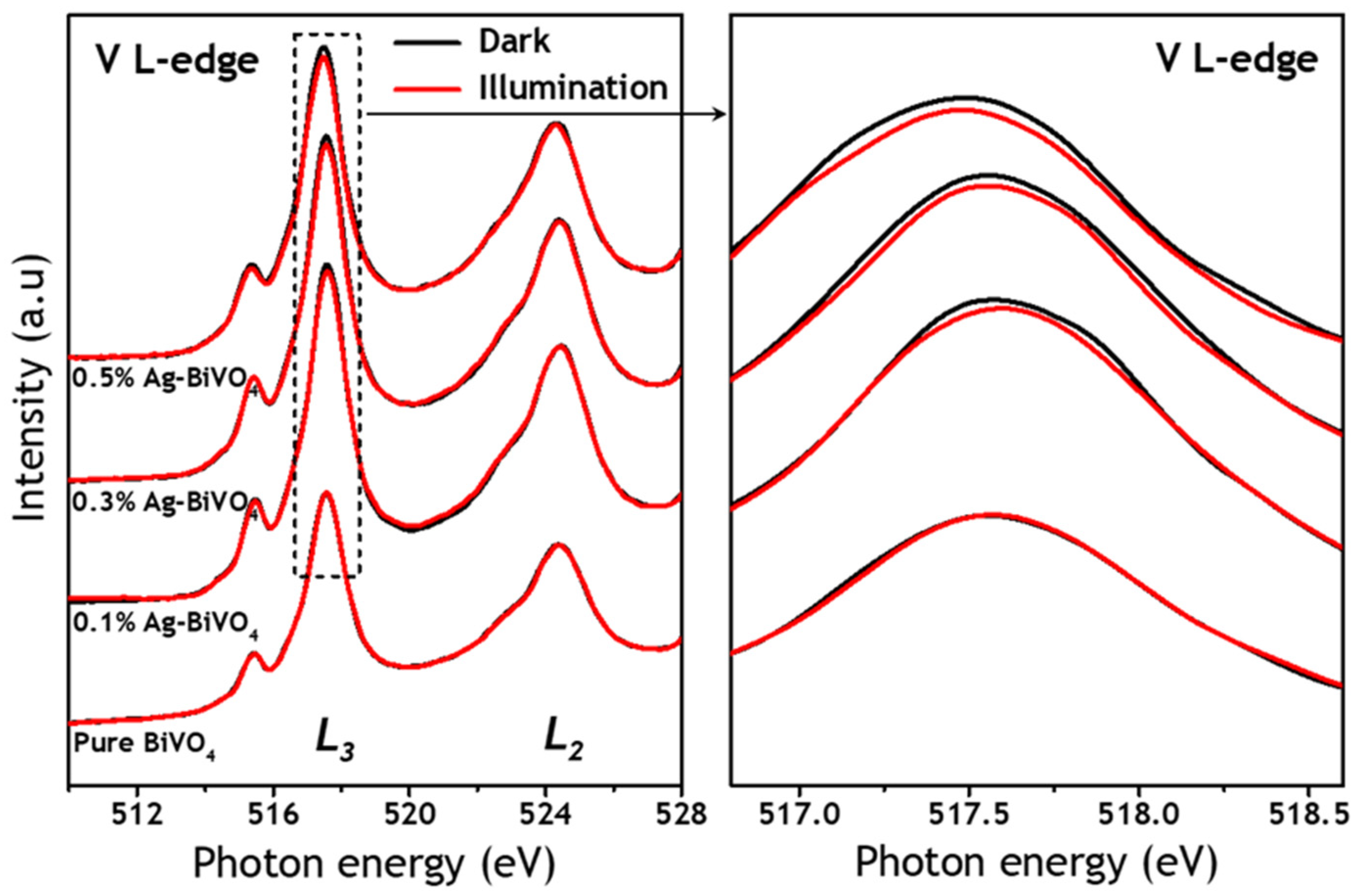 Nanomaterials 12 03659 g006