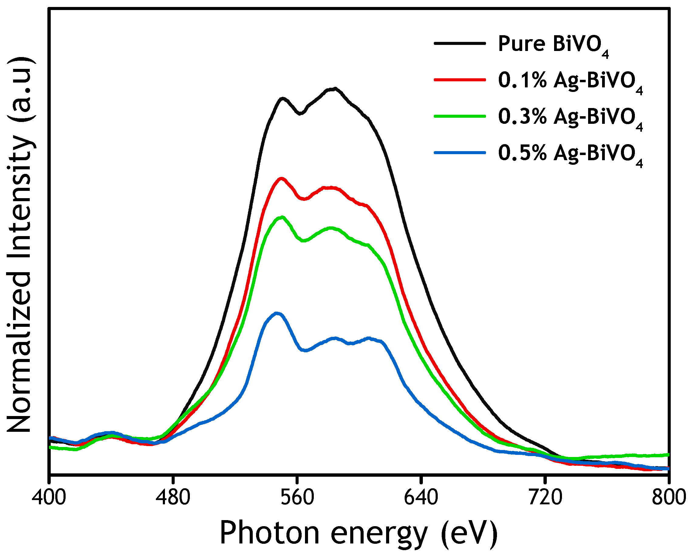 Nanomaterials 12 03659 g007