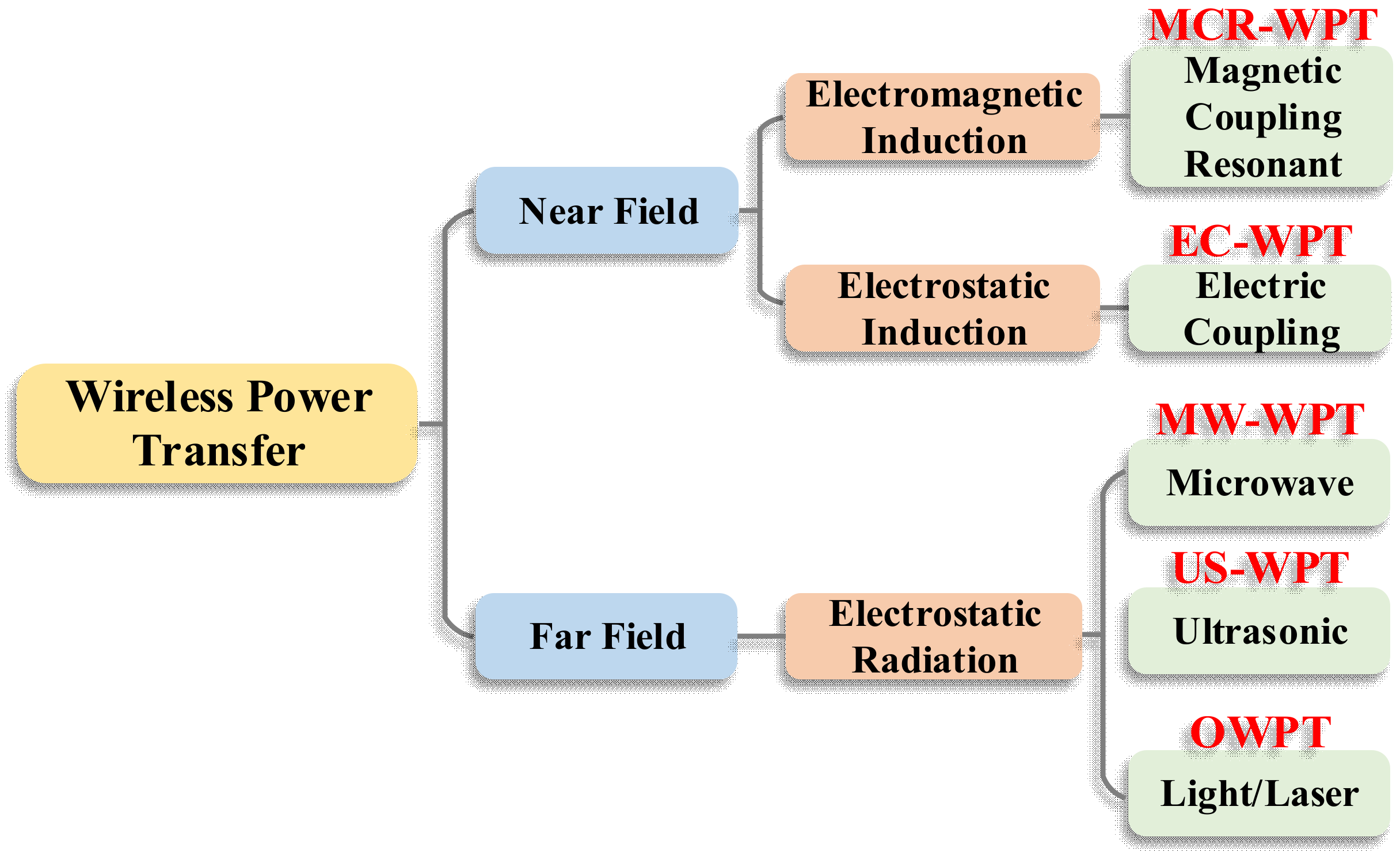 Nanomaterials 12 03662 g001