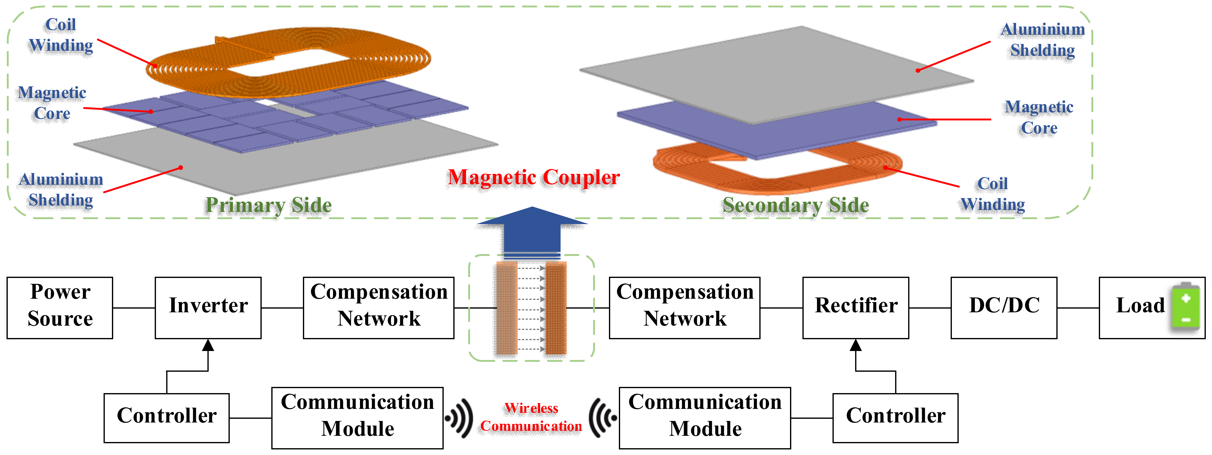 Nanomaterials 12 03662 g007