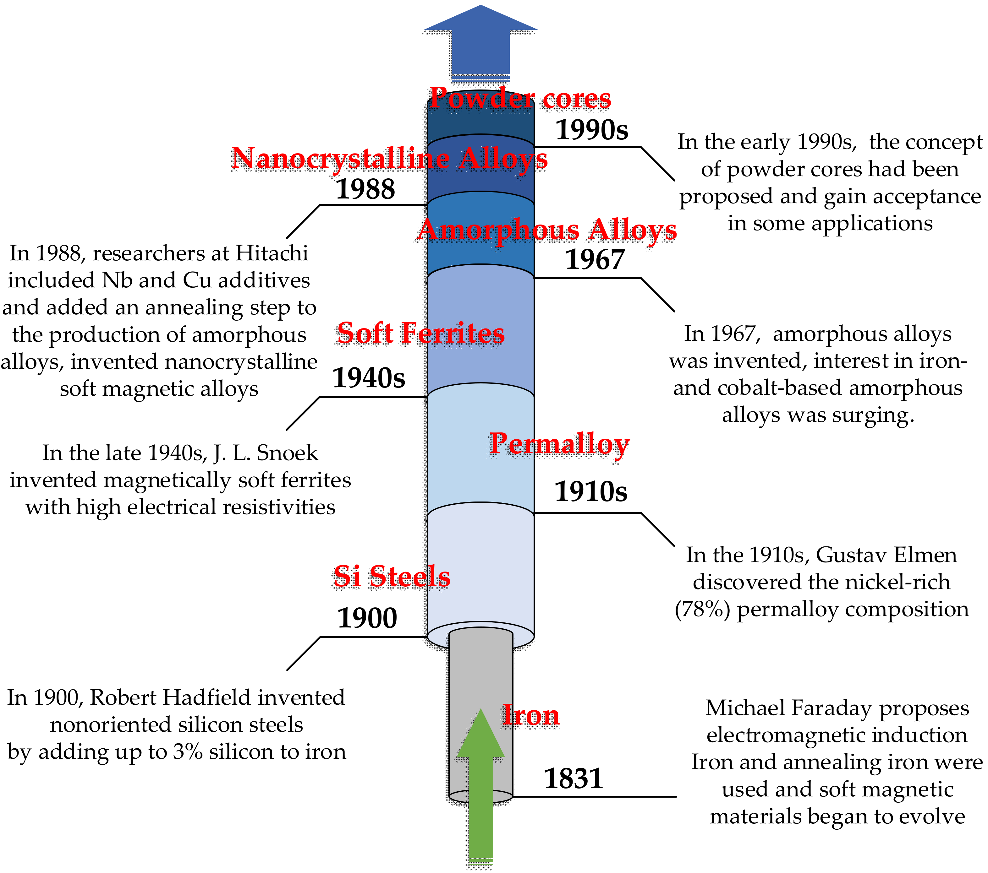 Nanomaterials 12 03662 g008