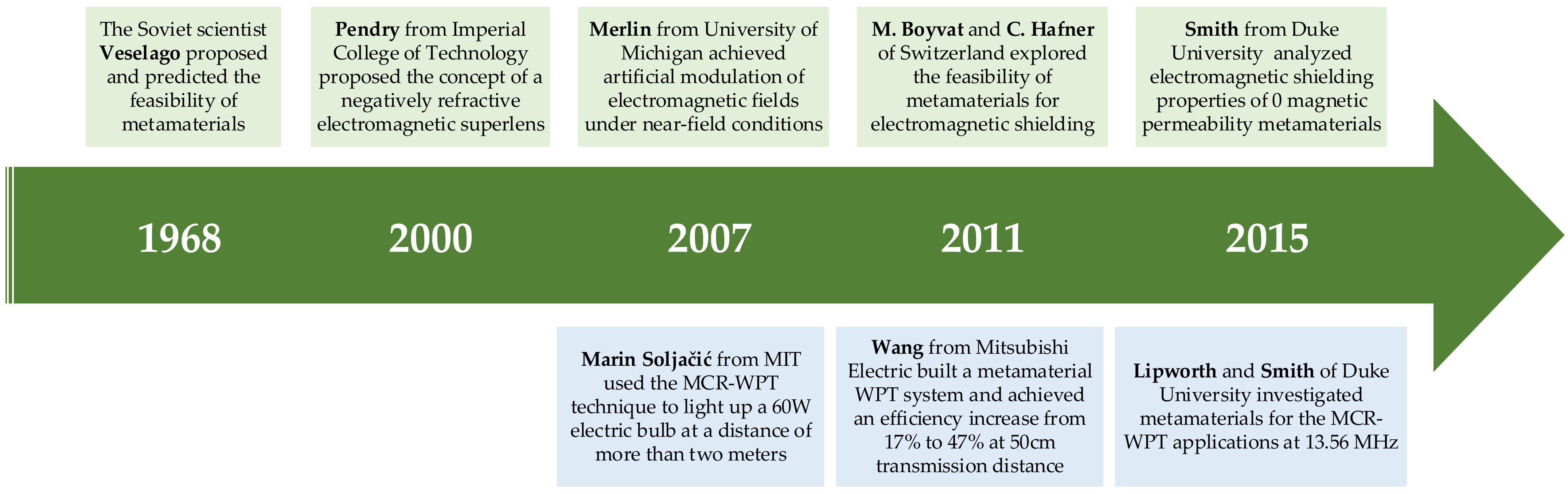 Nanomaterials 12 03662 g010