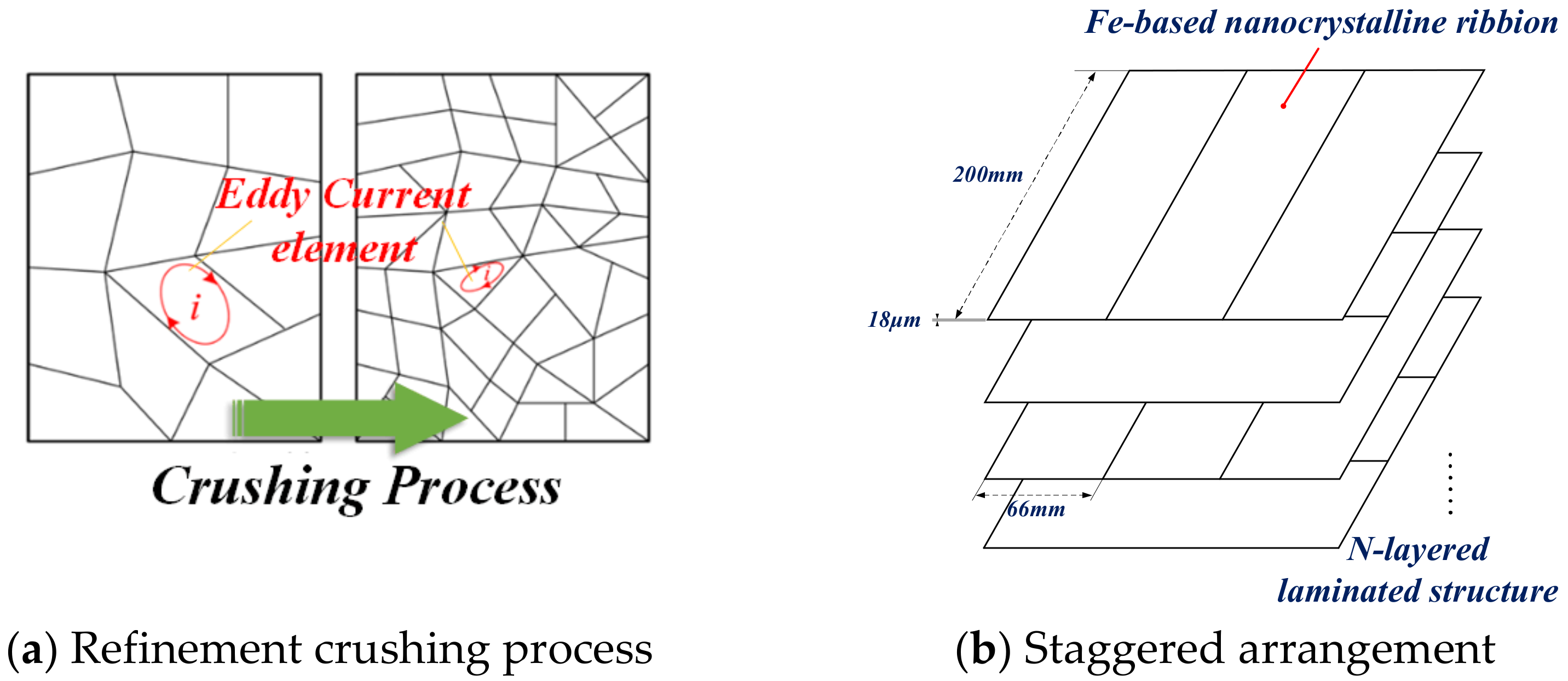 Nanomaterials 12 03662 g019