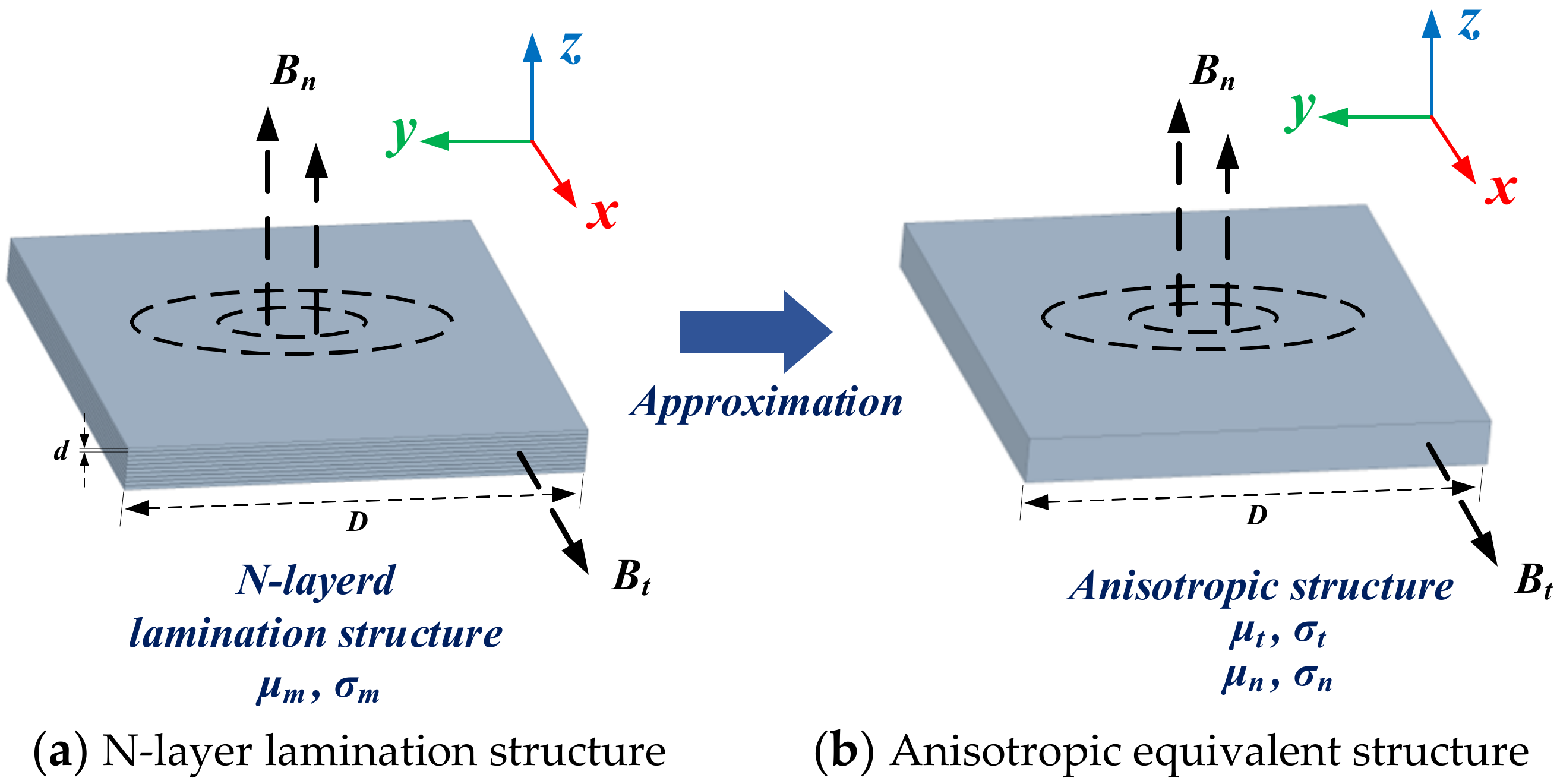 Nanomaterials 12 03662 g020