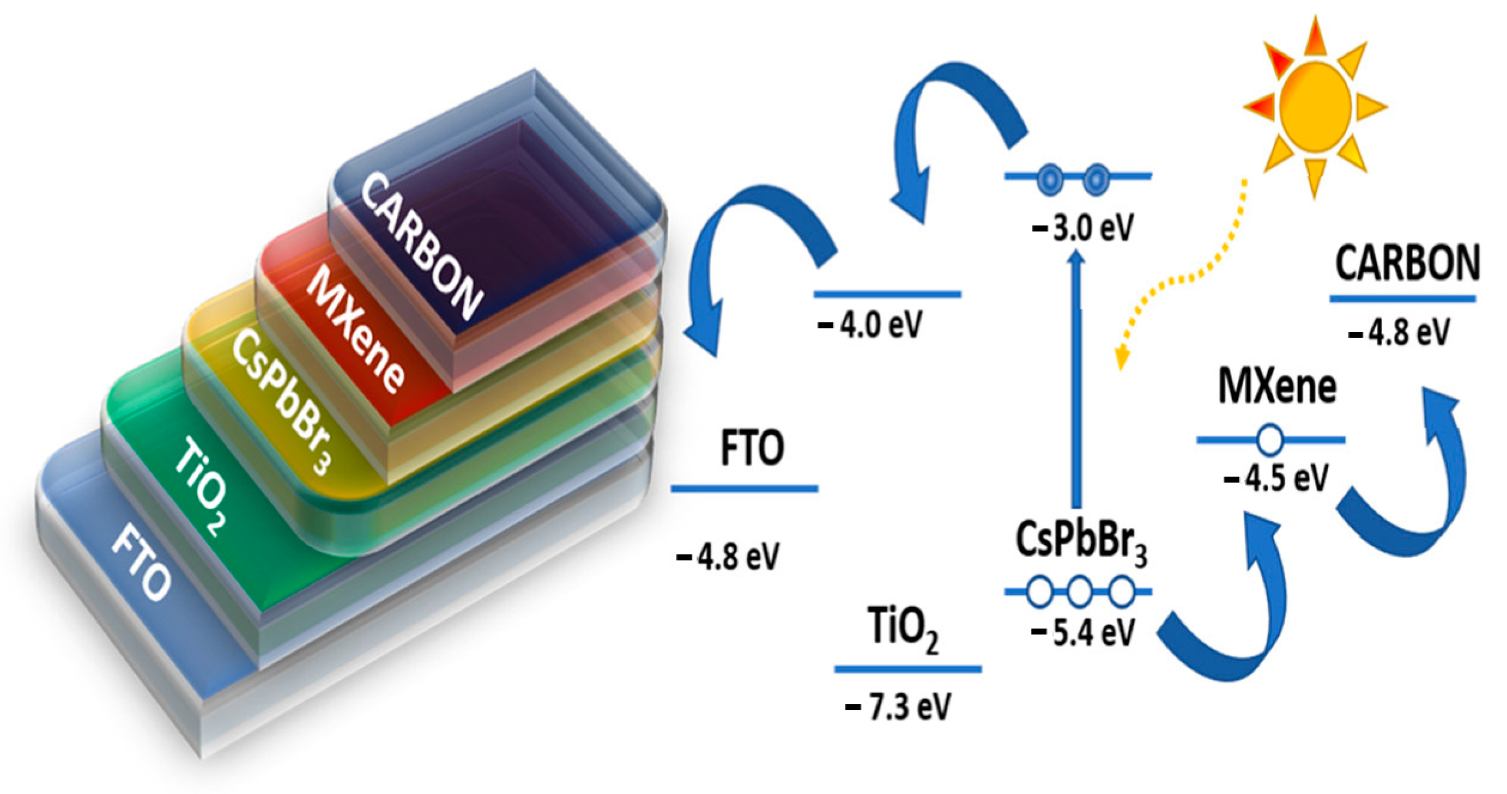 Nanomaterials 12 03666 g001