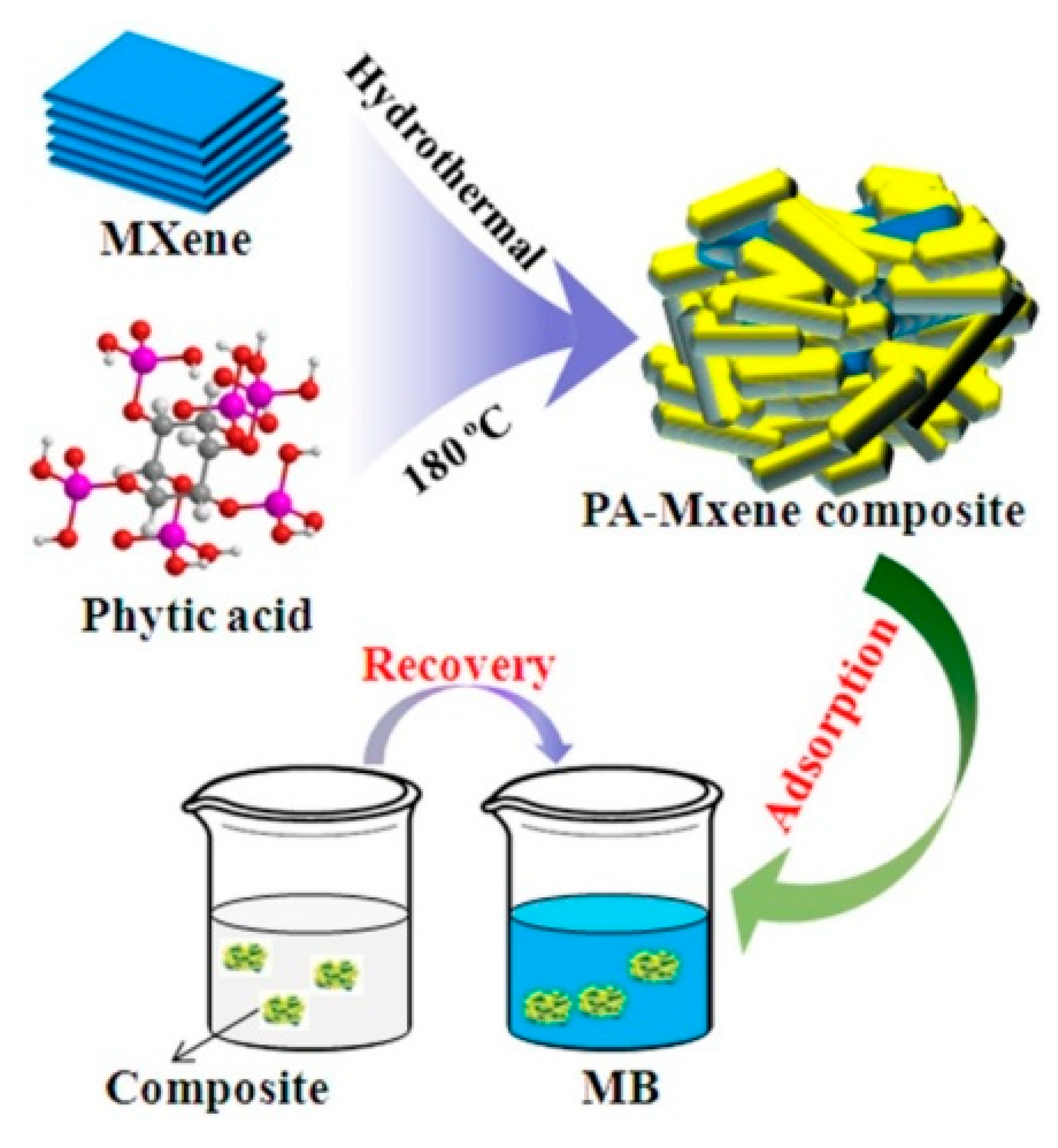 Nanomaterials 12 03666 g006