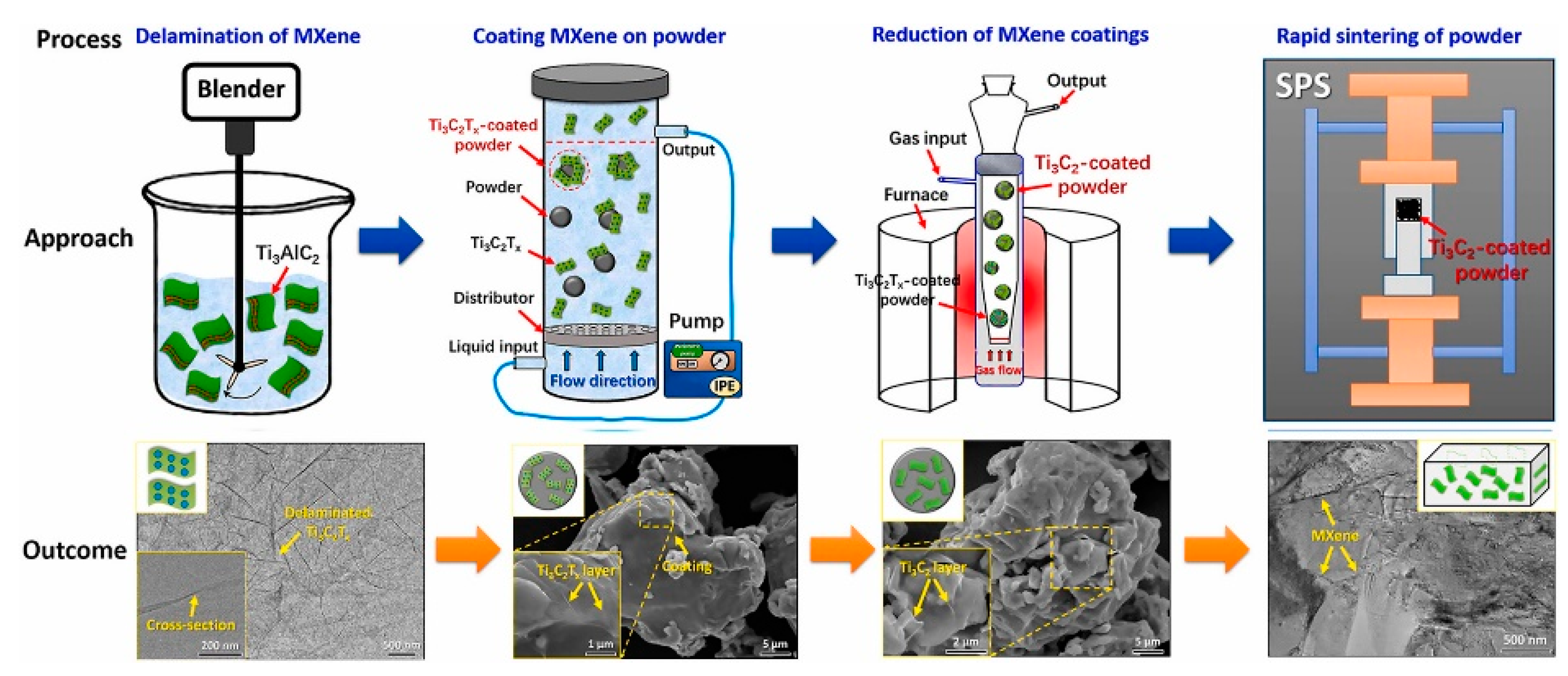 Nanomaterials 12 03666 g007