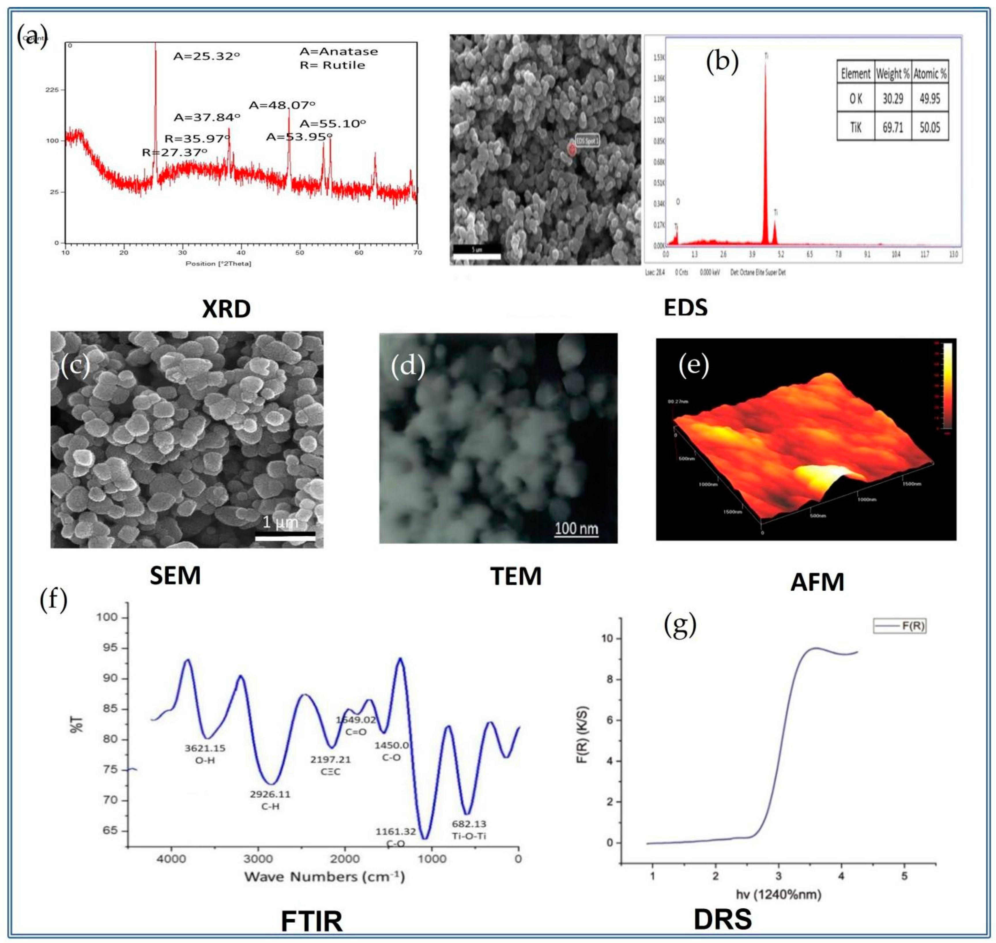 Nanomaterials 12 03670 g005