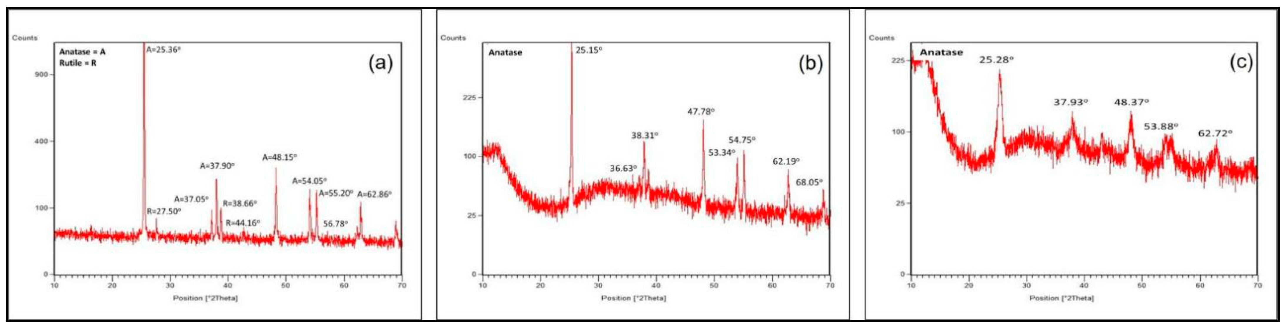 Nanomaterials 12 03670 g008